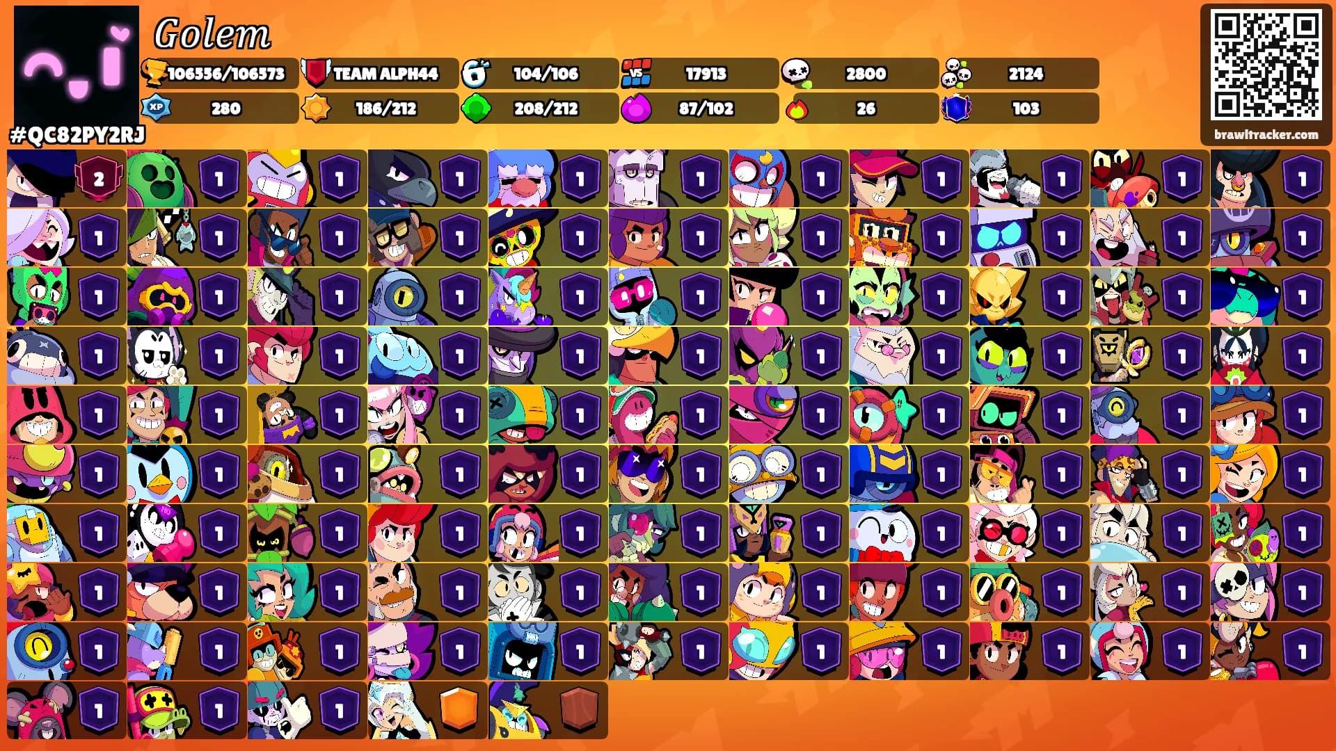 𝐺𝑜𝑙𝑒𝑚's Ranks