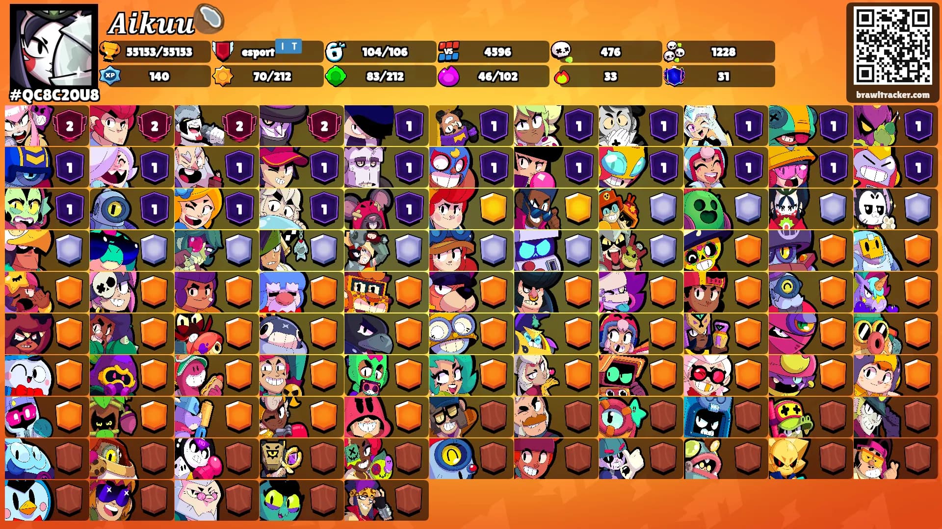 𝑨𝒊𝒌𝒖𝒖🥥's Ranks