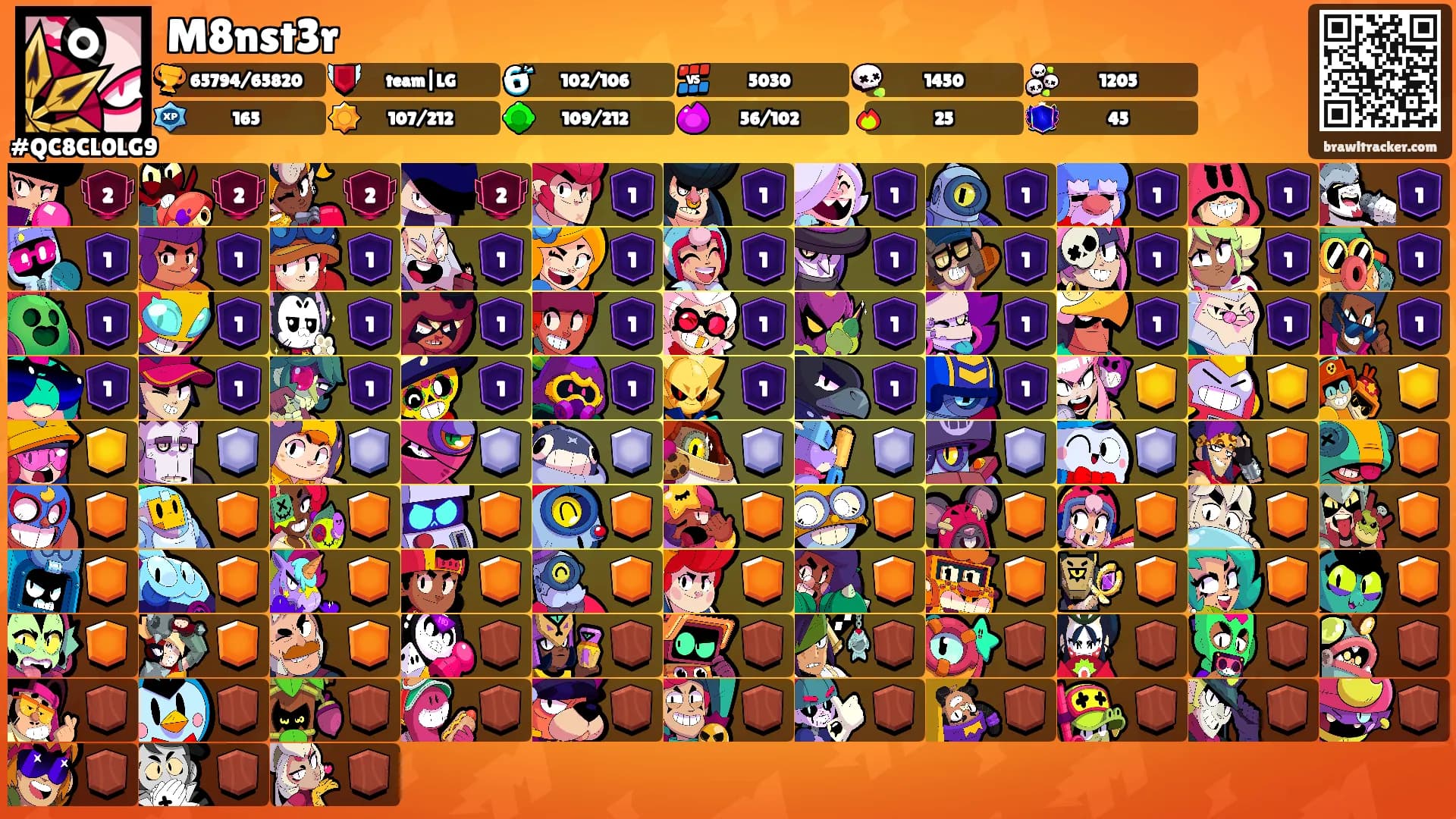 M8nst3r's Ranks