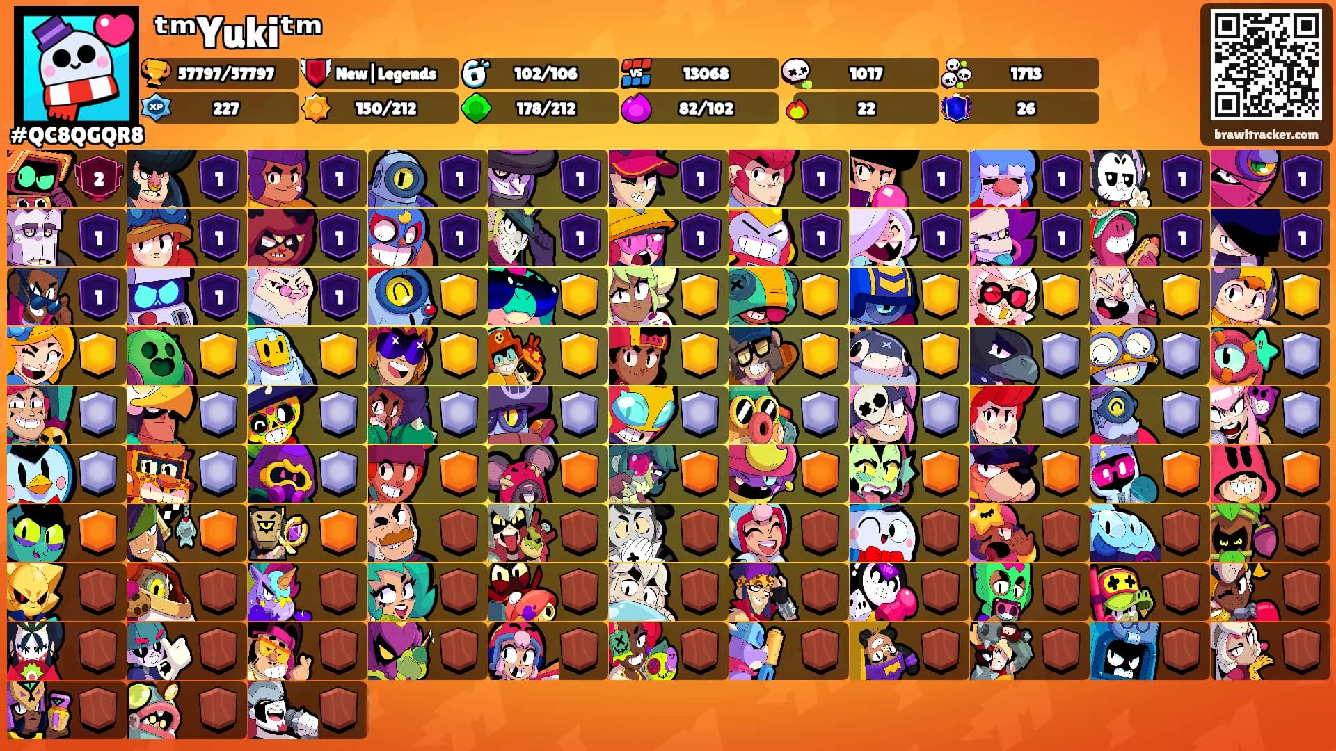ᵗᵐYukiᵗᵐ's Ranks