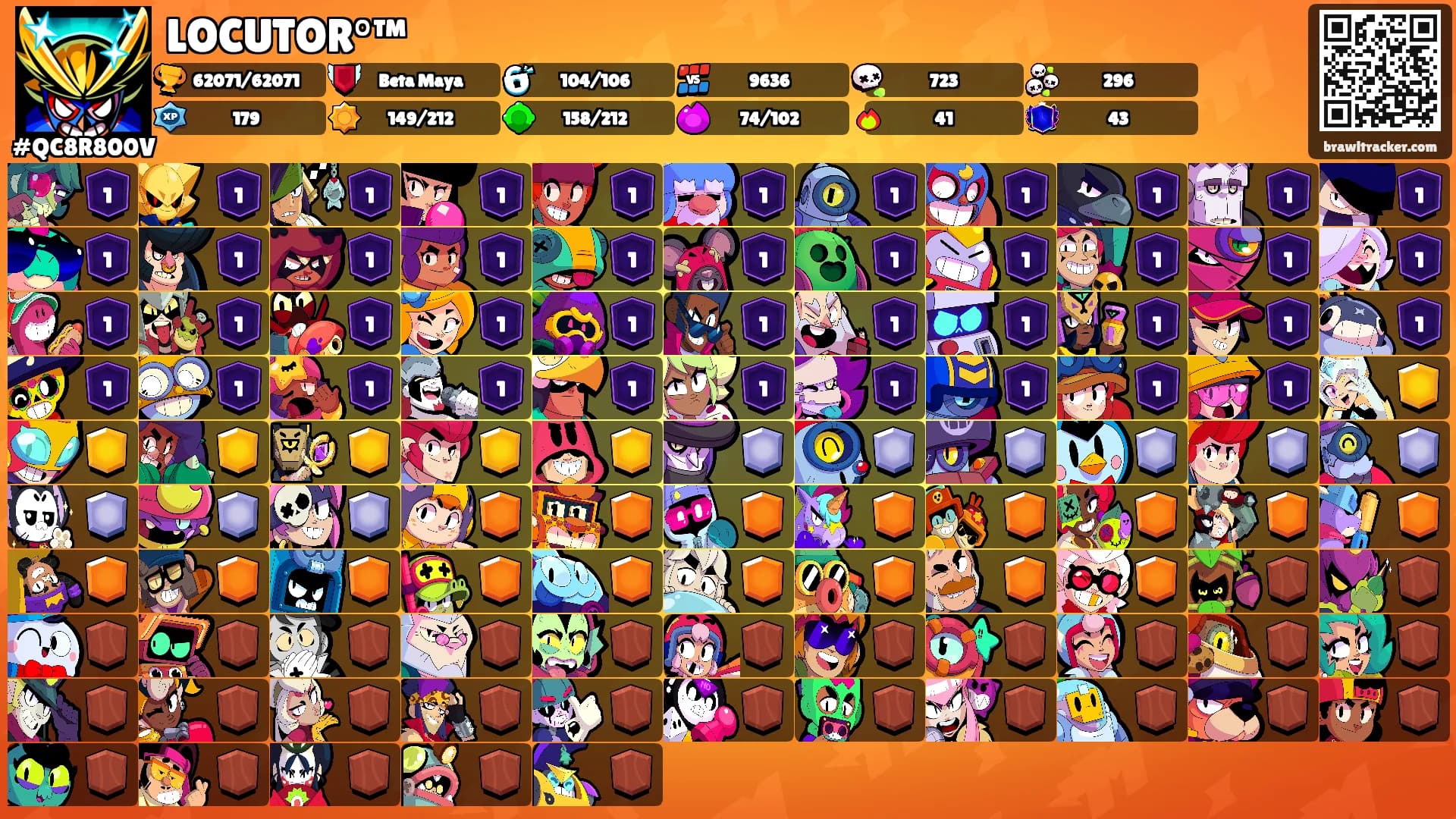 LOCUTOR°™'s Ranks