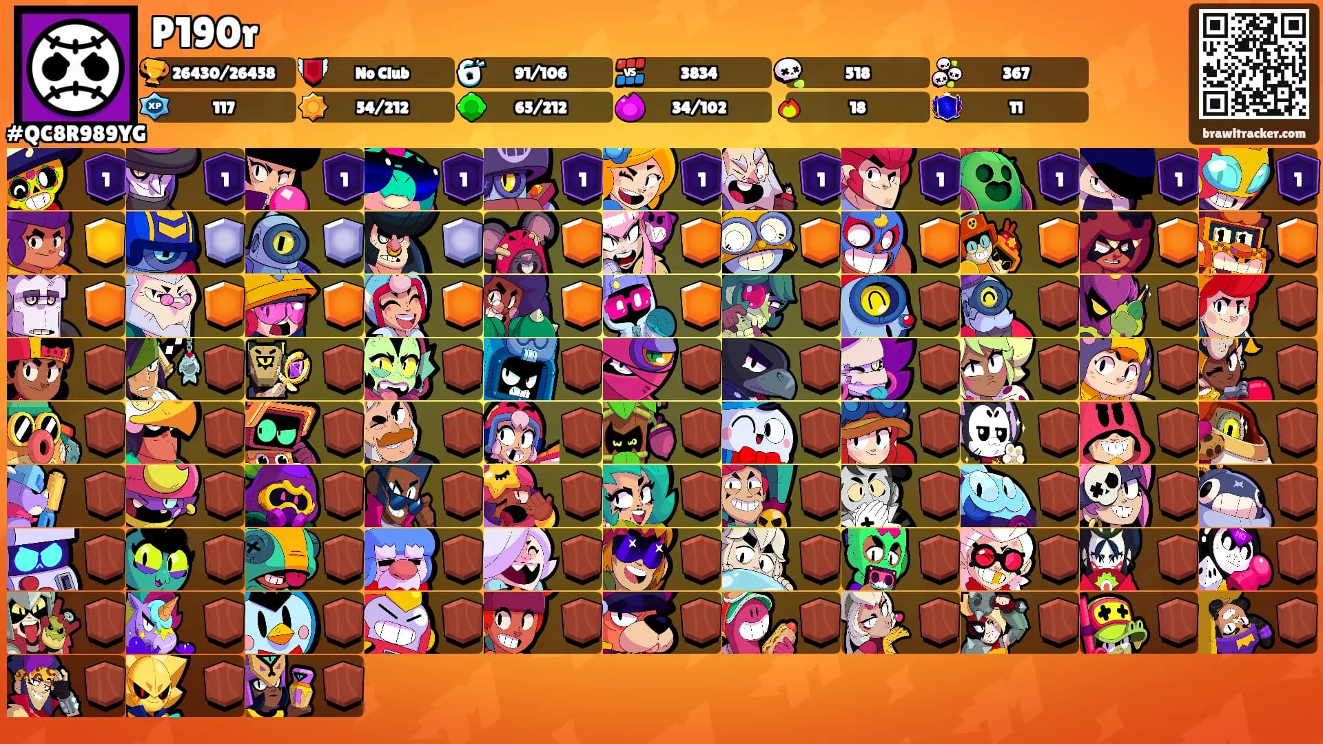 P190r's Ranks