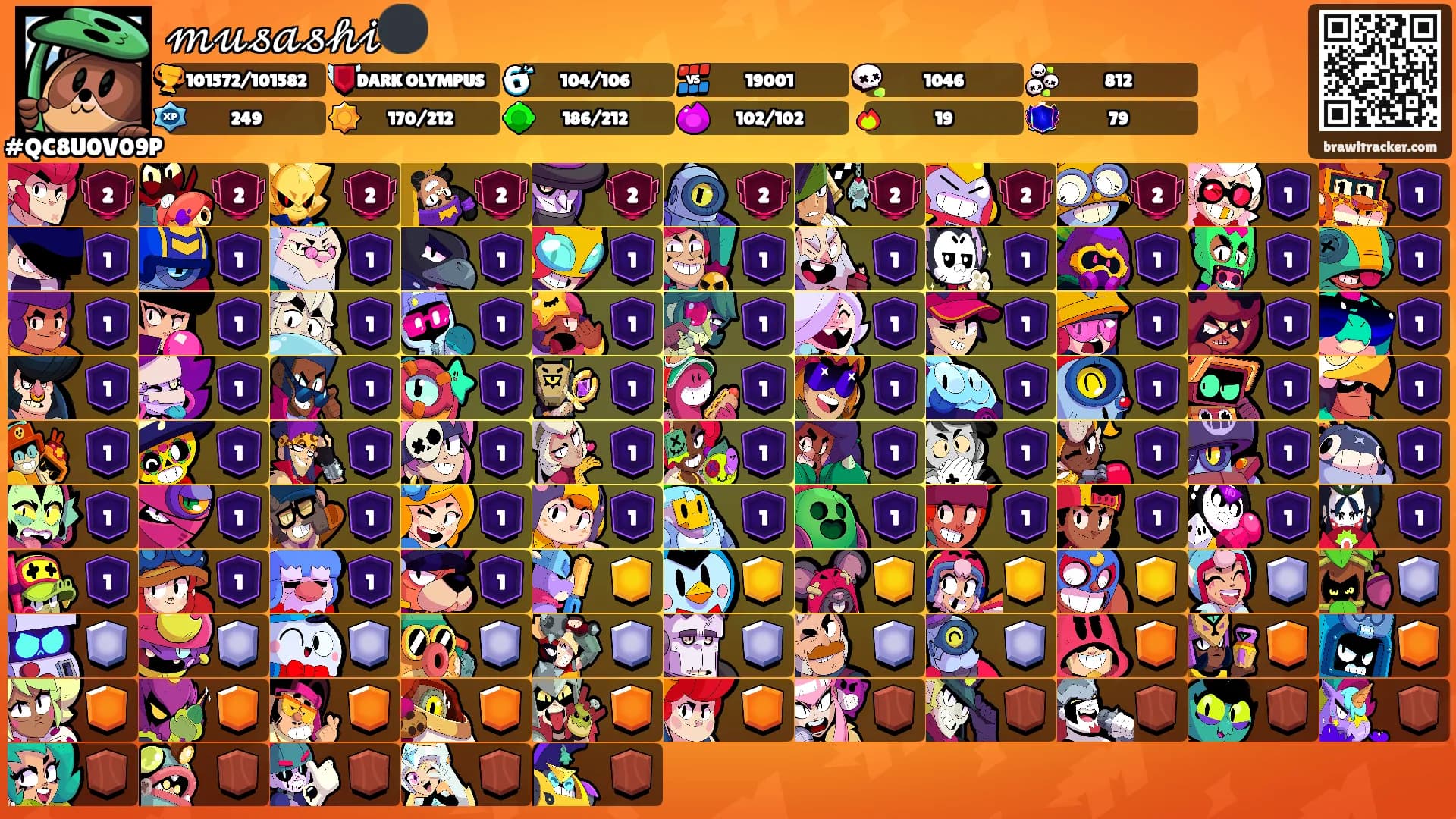 𝓂𝓊𝓈𝒶𝓈𝒽𝒾⚫'s Ranks