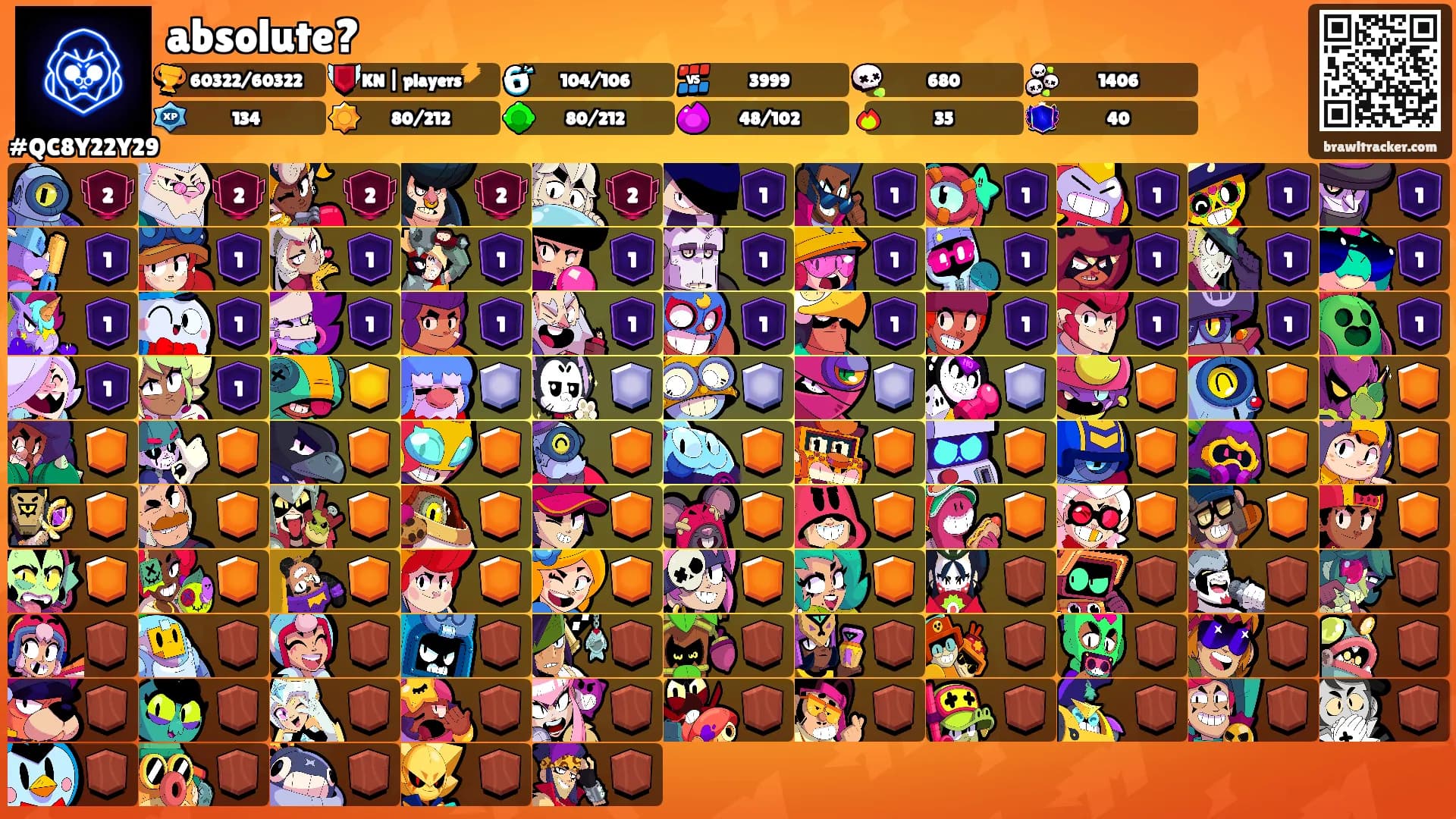 absolute?'s Ranks
