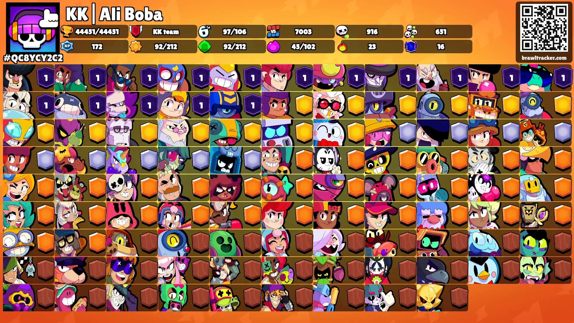 KK|Ali Boba's Ranks