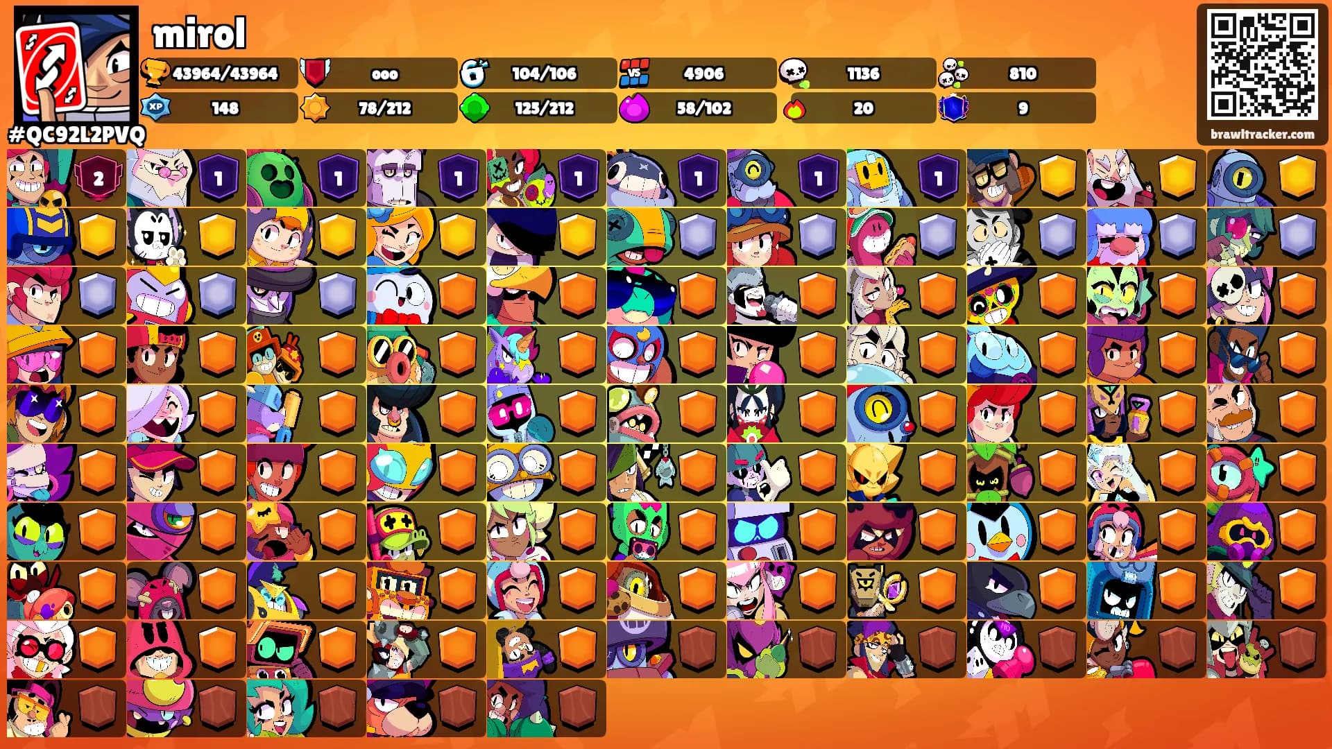 mirol's Ranks