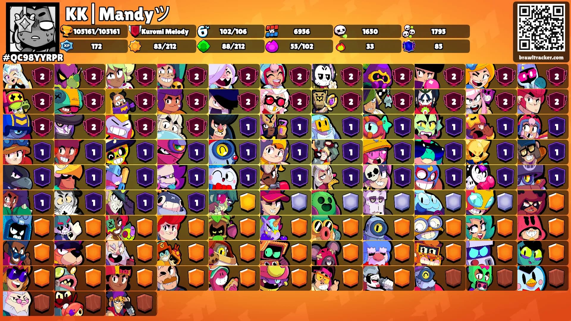 KK|Mandyツ's Ranks
