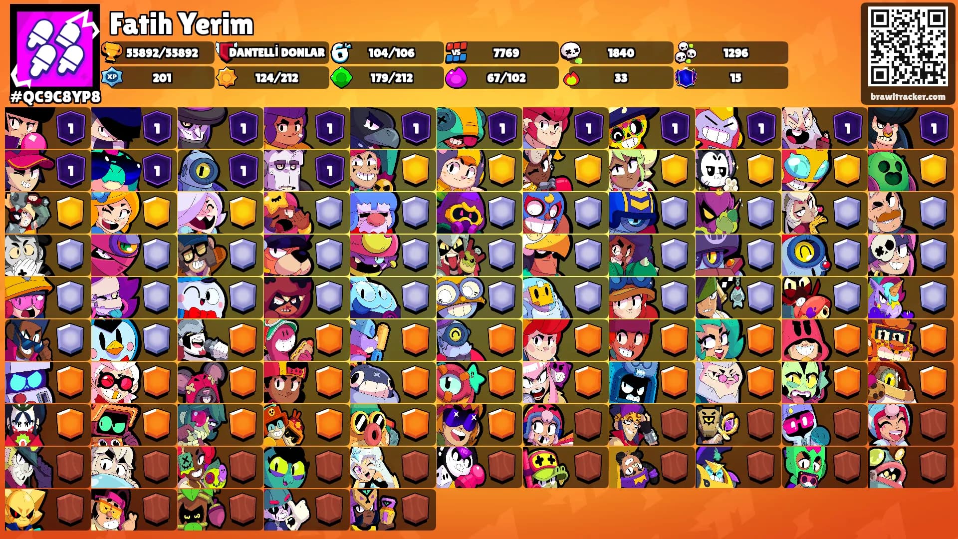 Fatih Yerim's Ranks