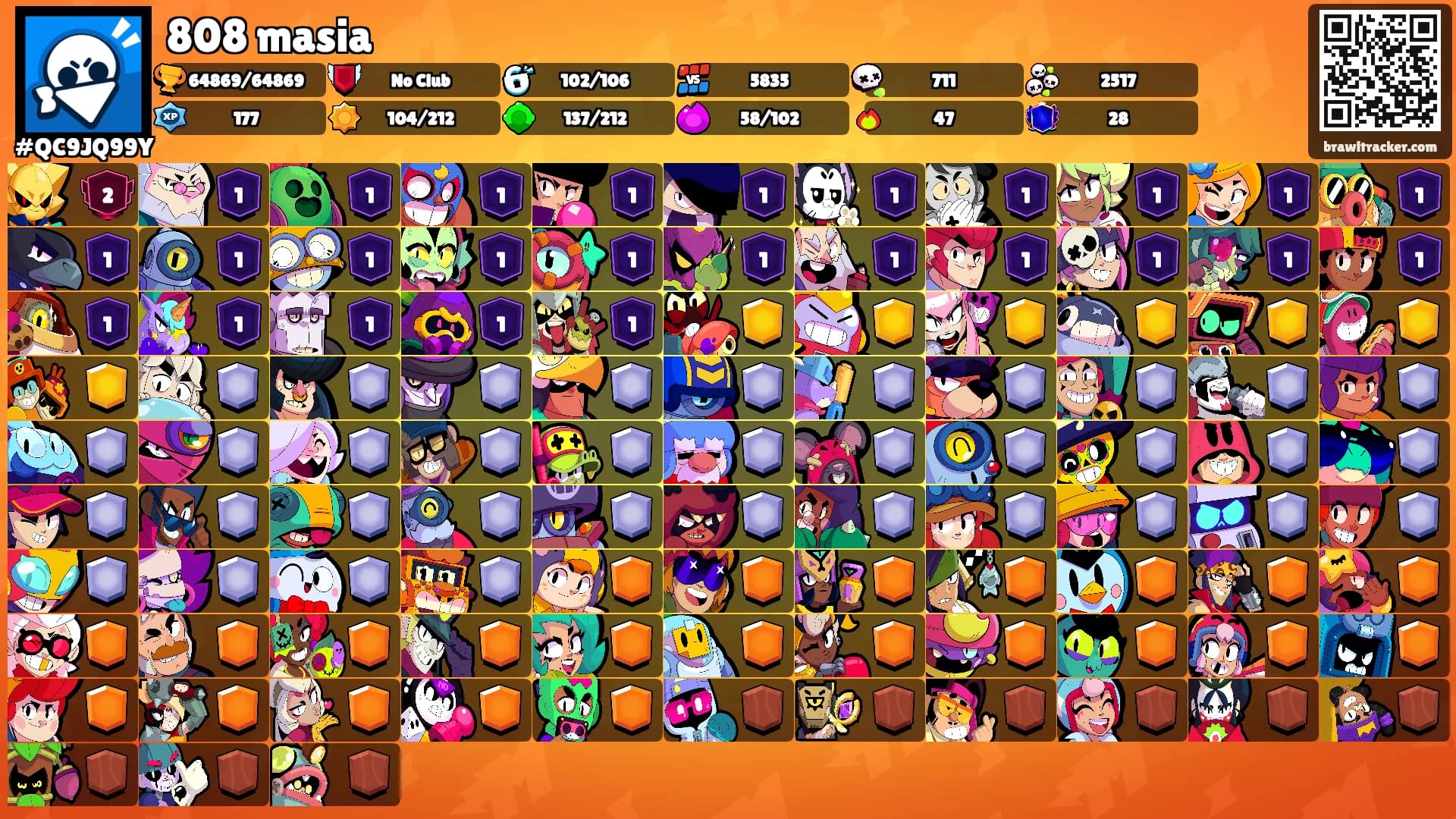 808 masia's Ranks