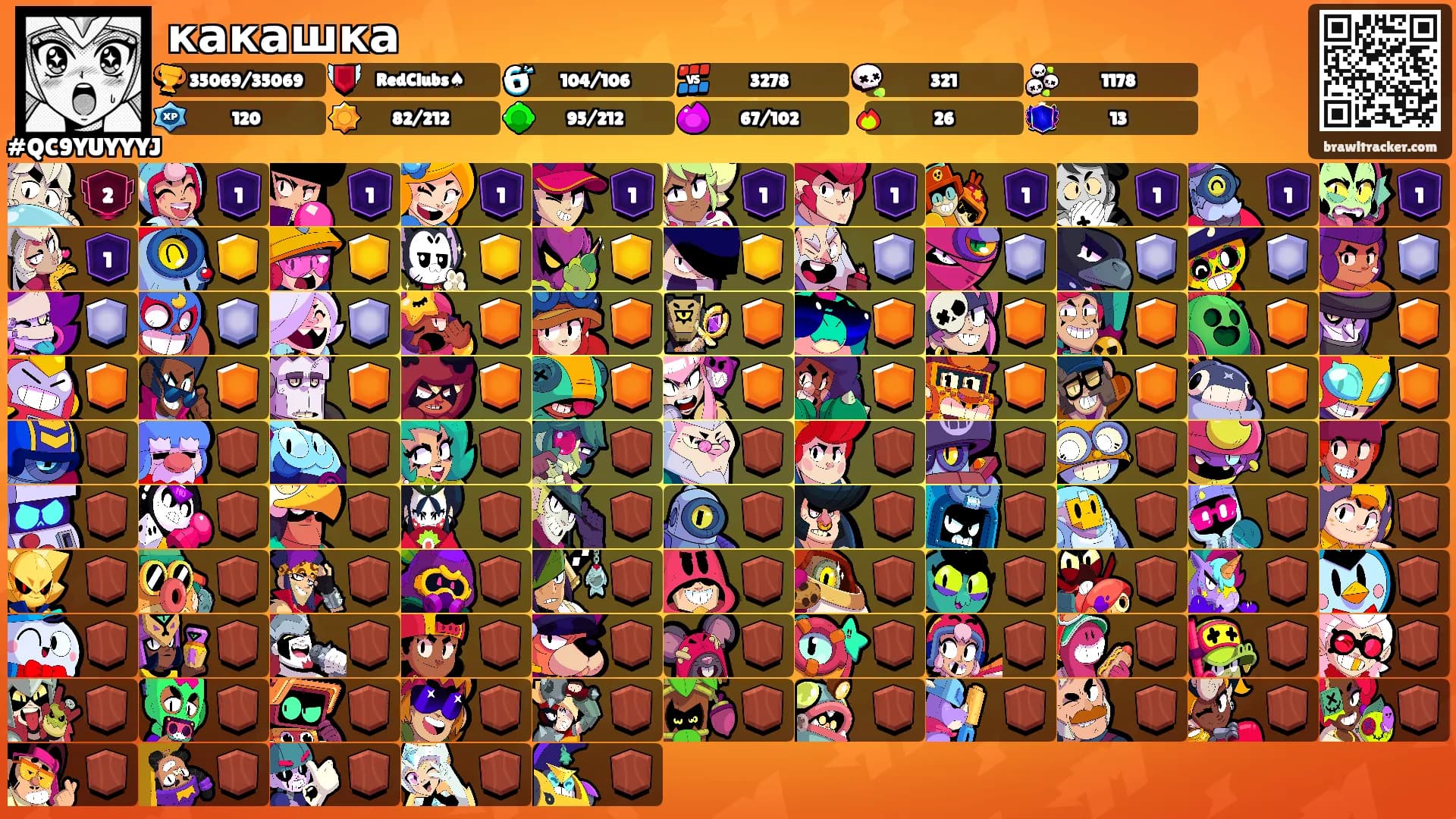 какашка's Ranks