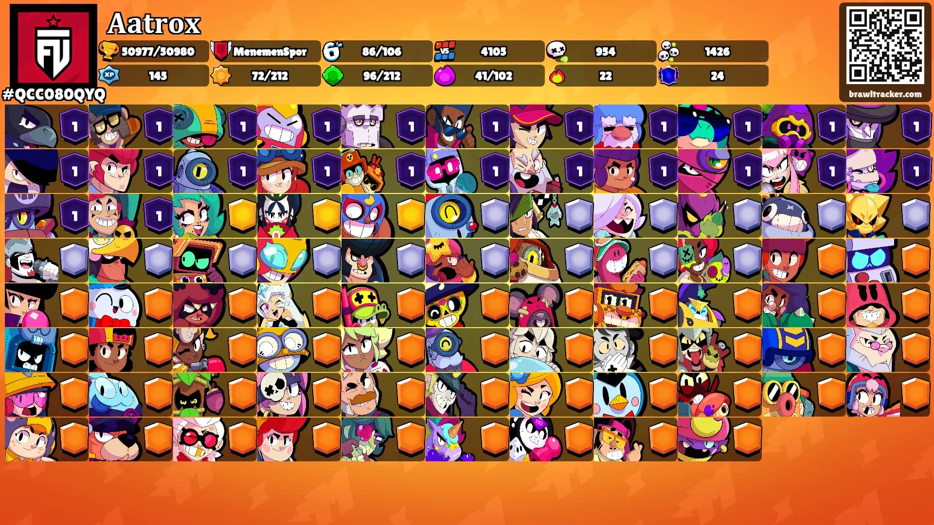 𝐀𝐚𝐭𝐫𝐨𝐱's Ranks