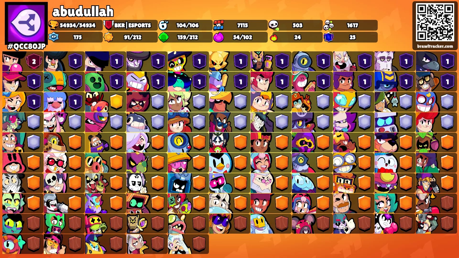 abudullah's Ranks