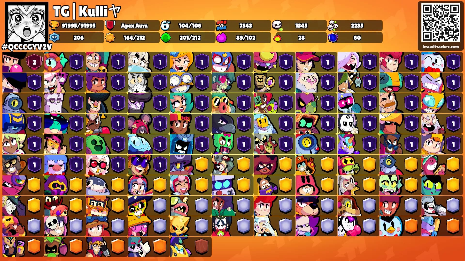TG|Kulliヤ's Ranks