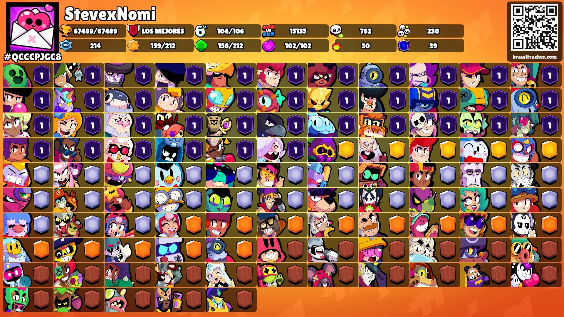 StevexNomi's Ranks