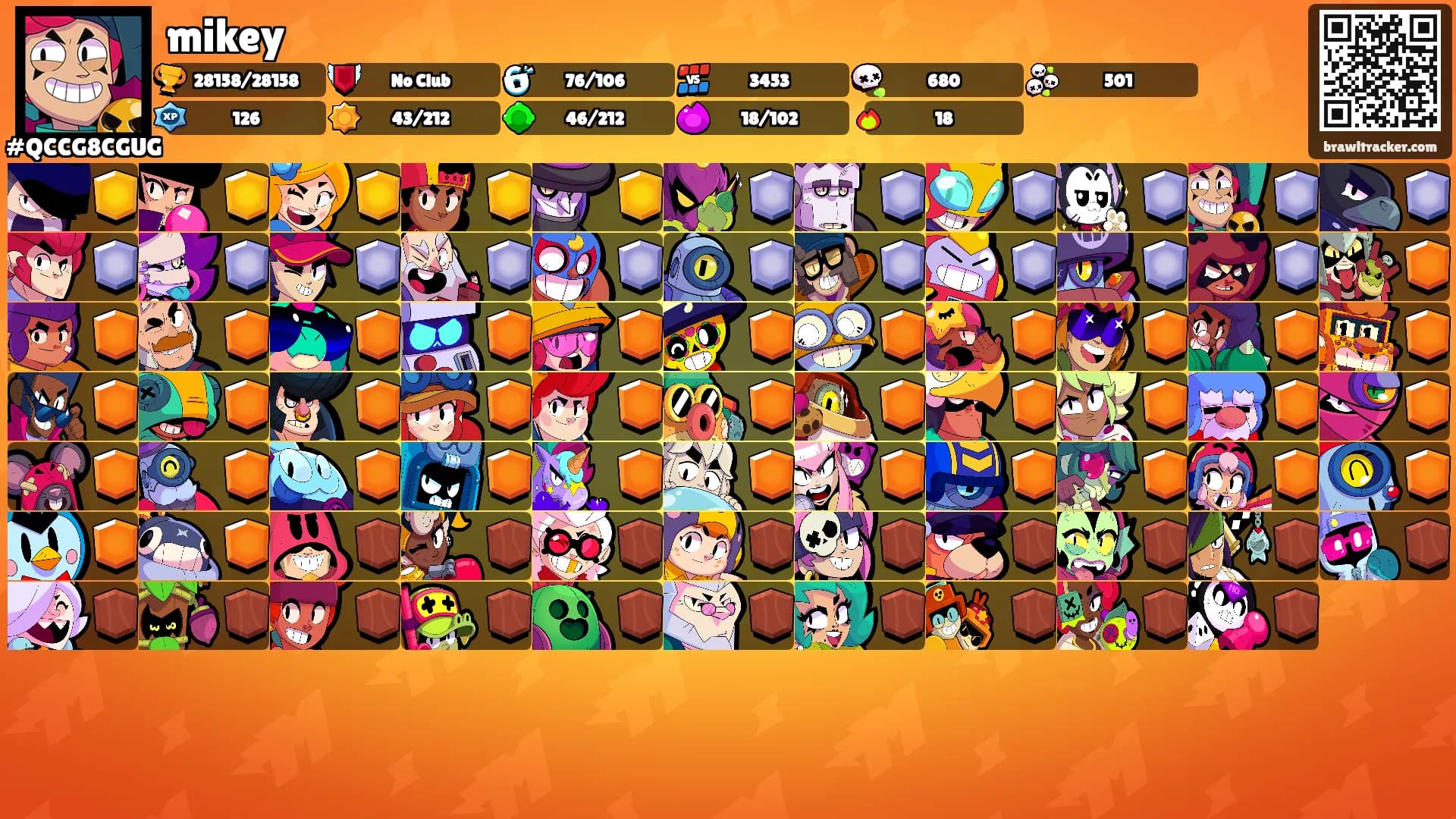 mikey's Ranks