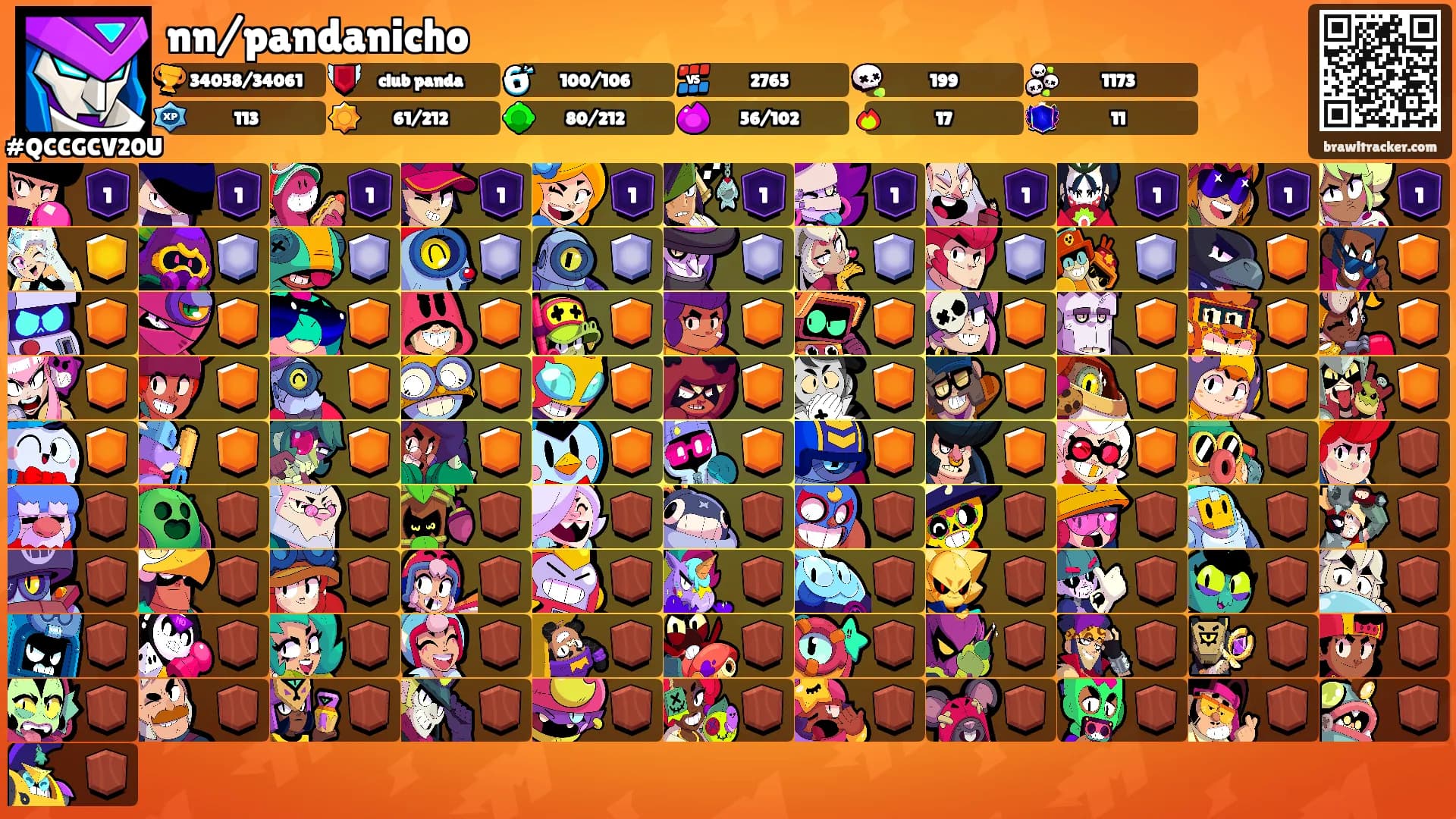 nn/pandanicho's Ranks