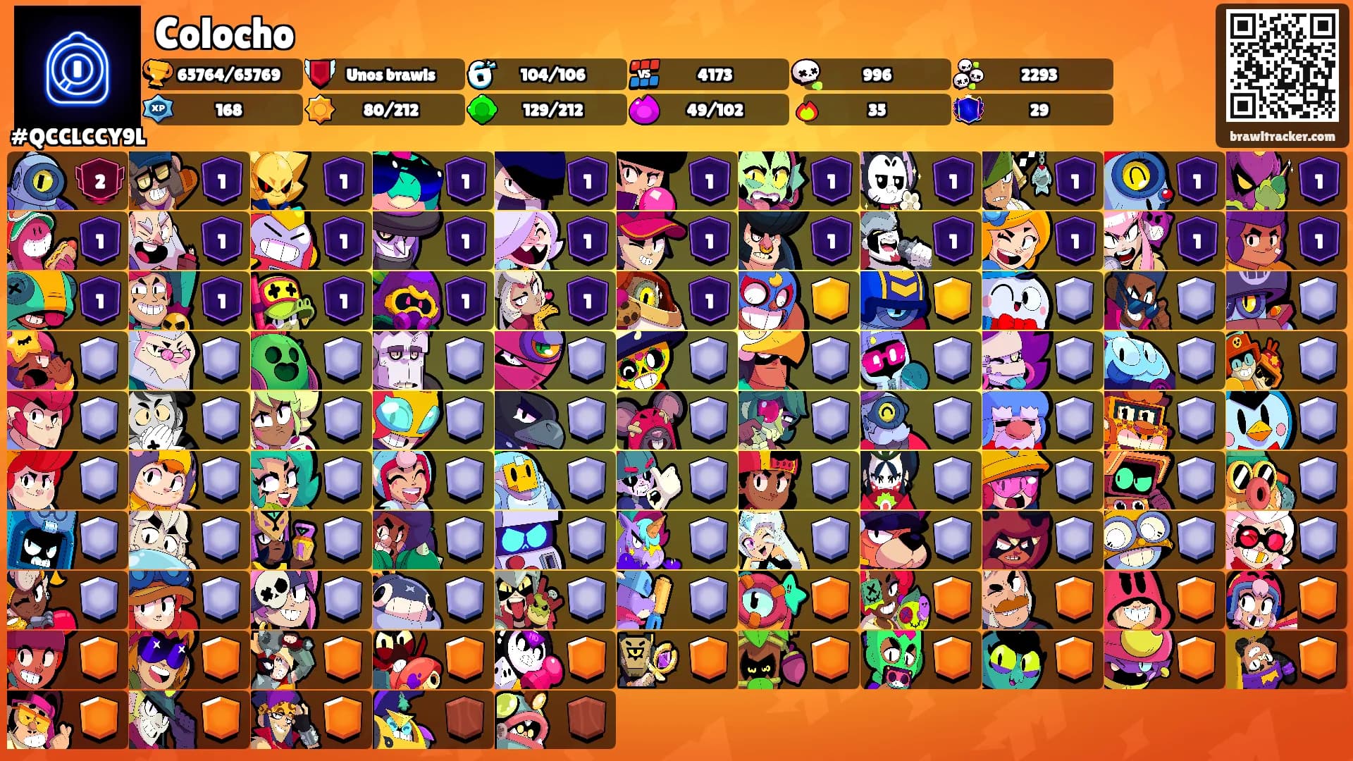 Colocho's Ranks
