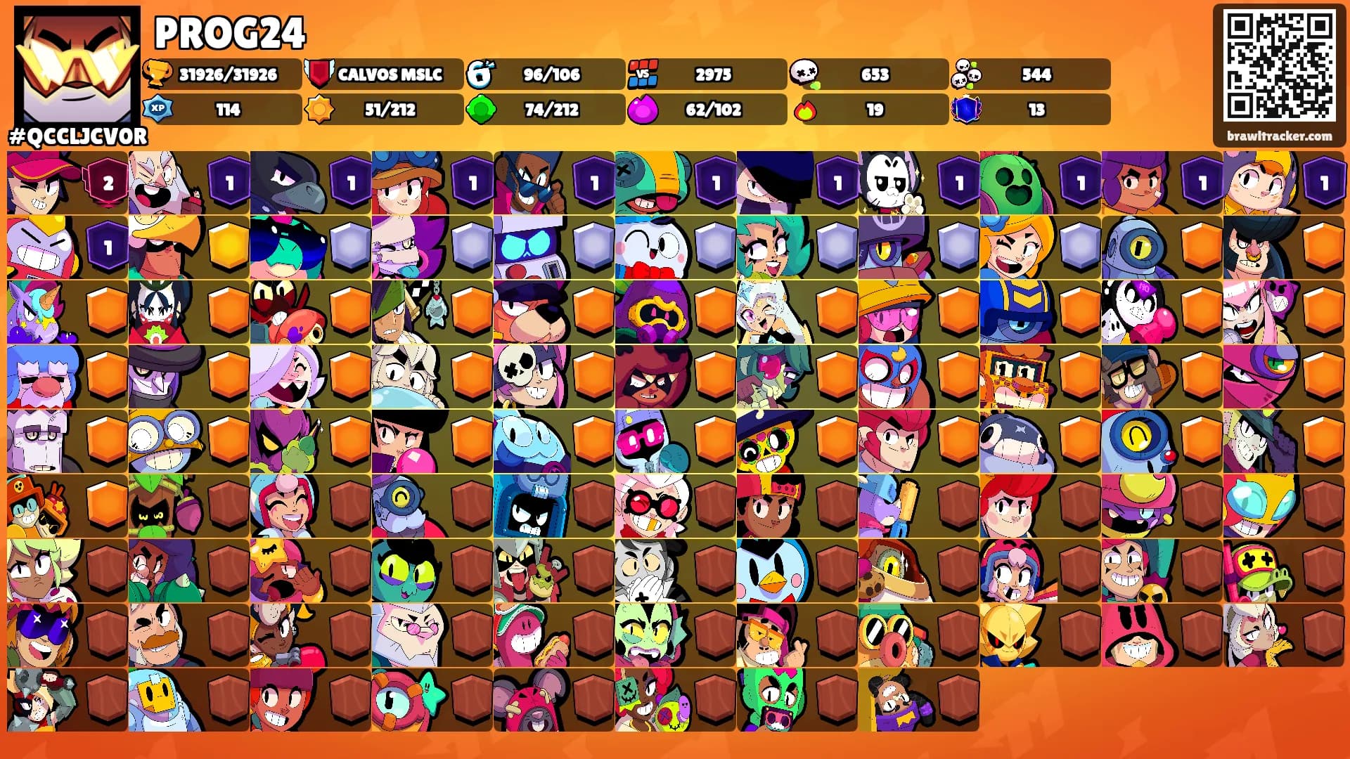 PROG24's Ranks