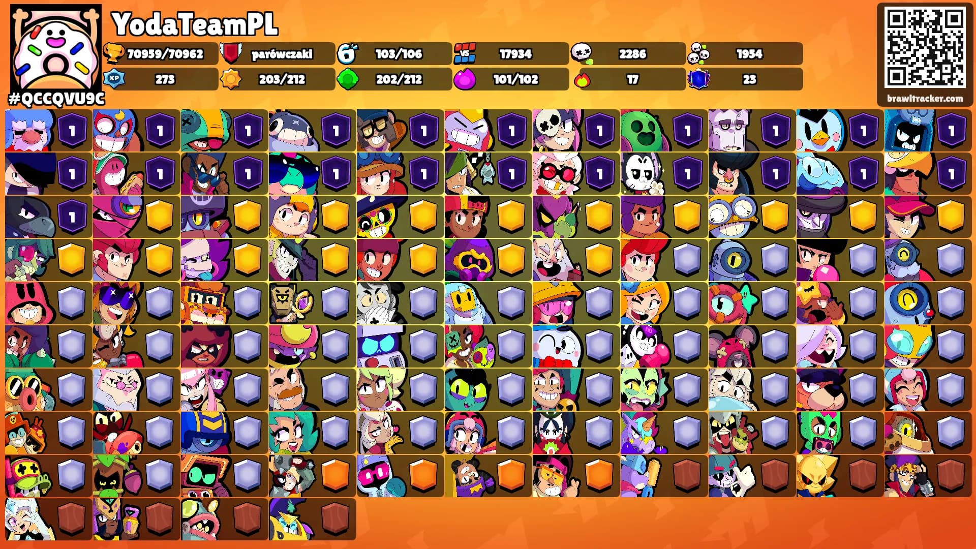 YodaTeamPL's Ranks