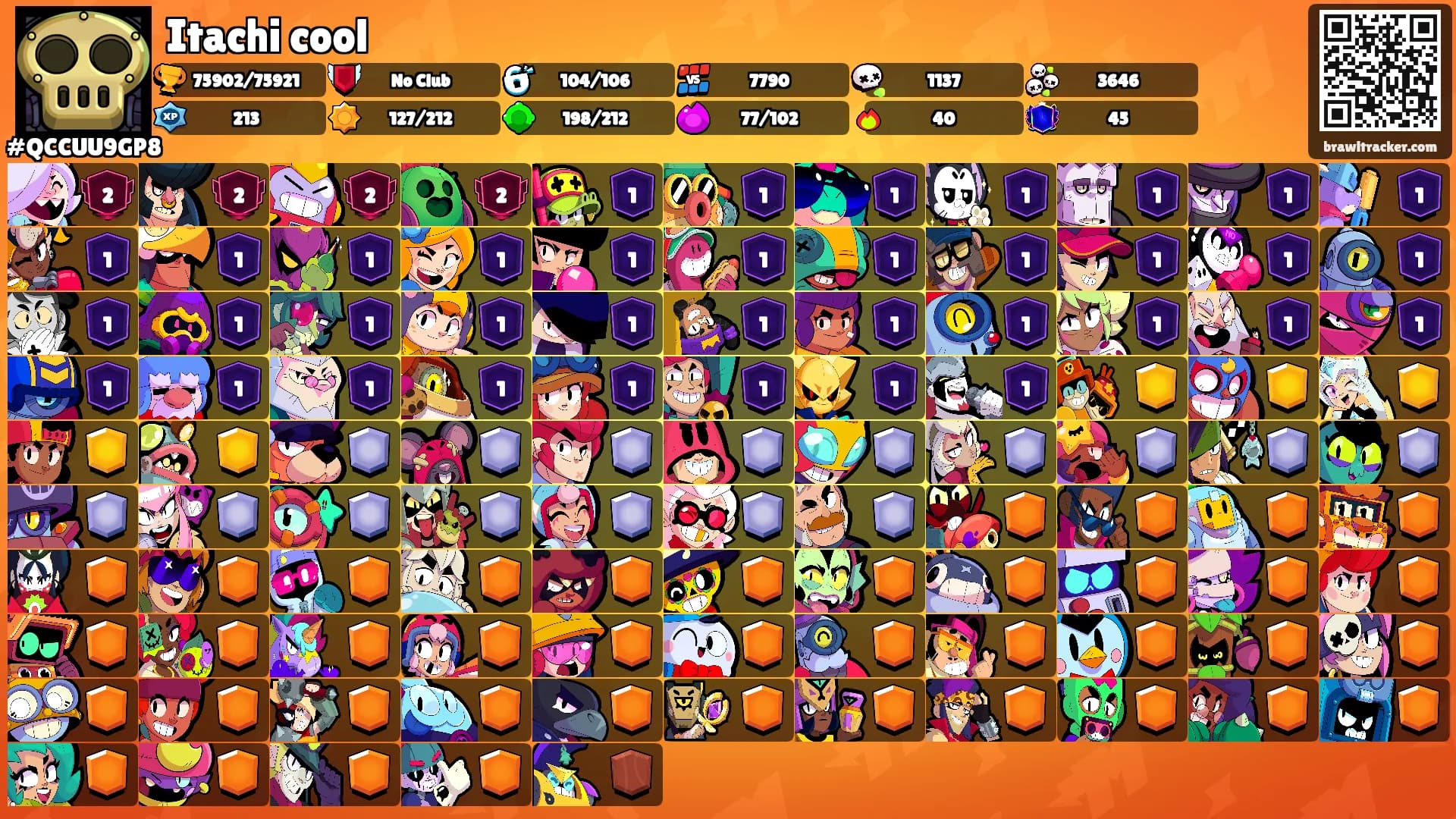 Itachi cool's Ranks