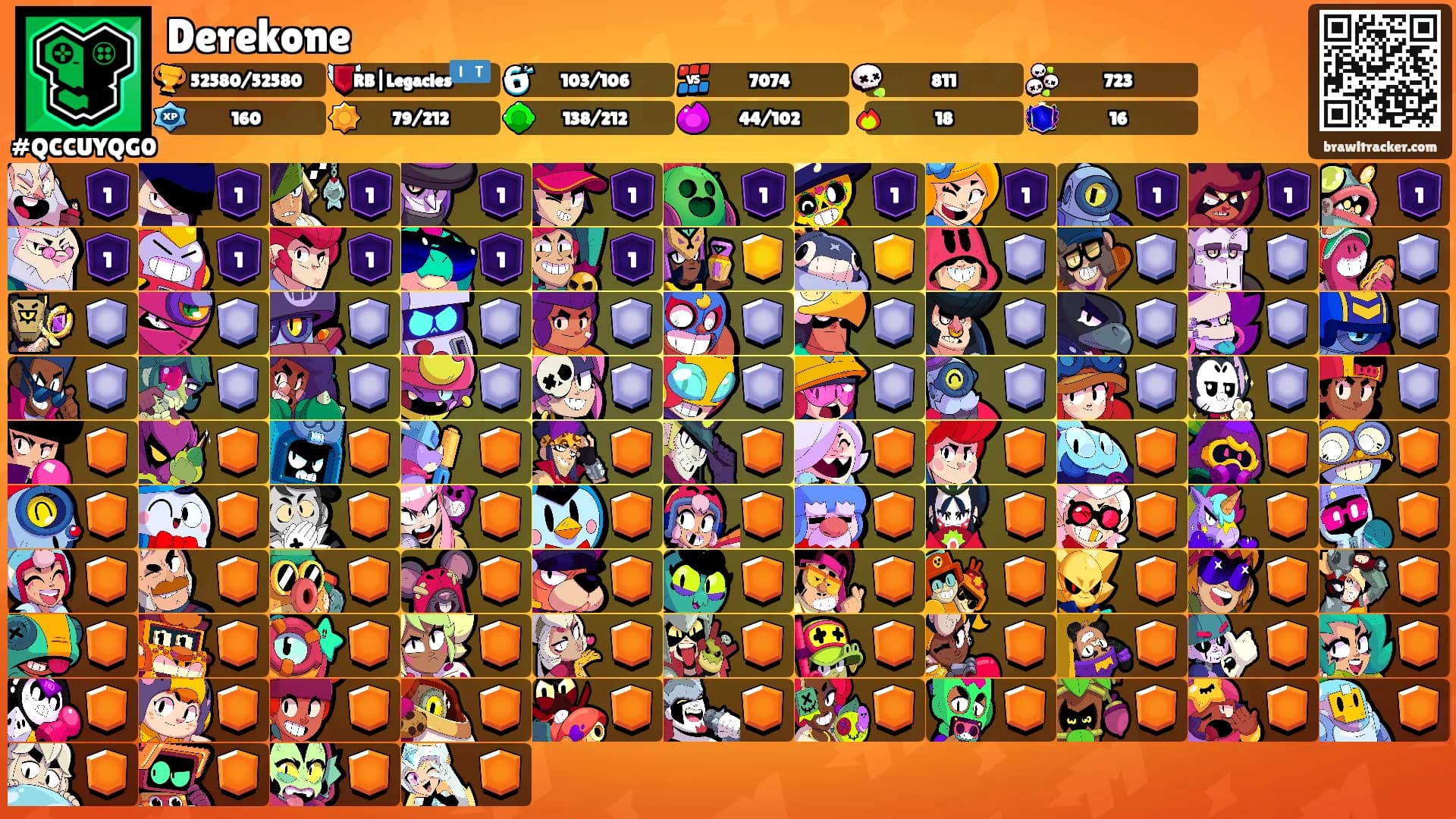Derekone's Ranks