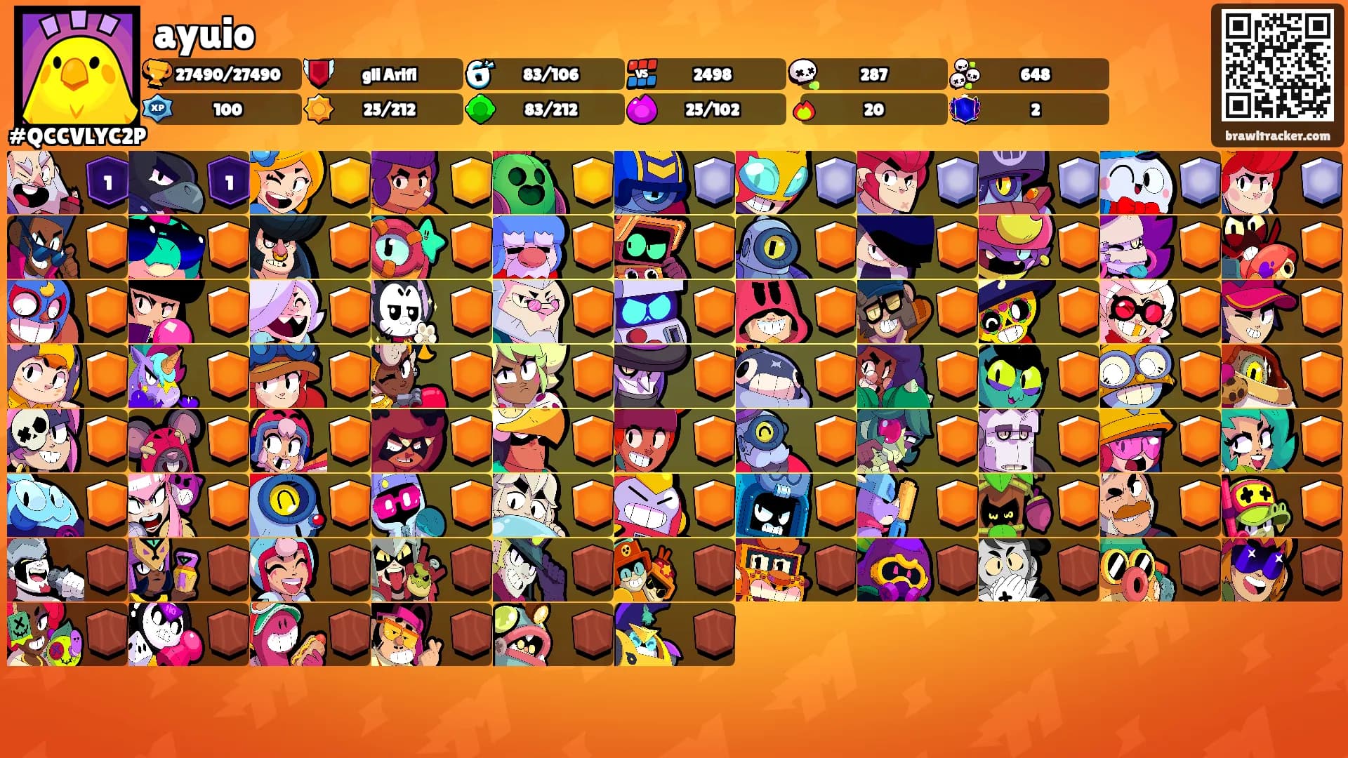 ayuio's Ranks