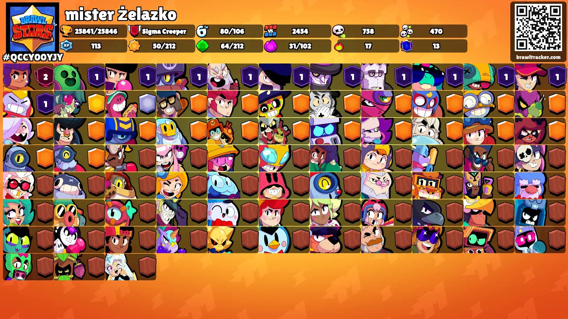 mister żelazko's Ranks