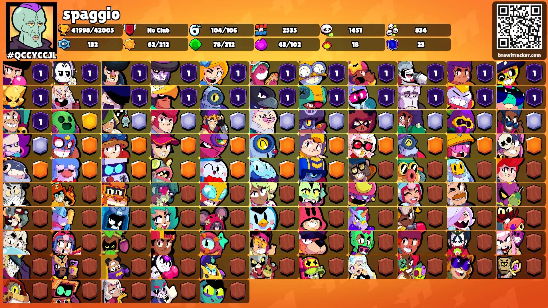 spaggio's Ranks
