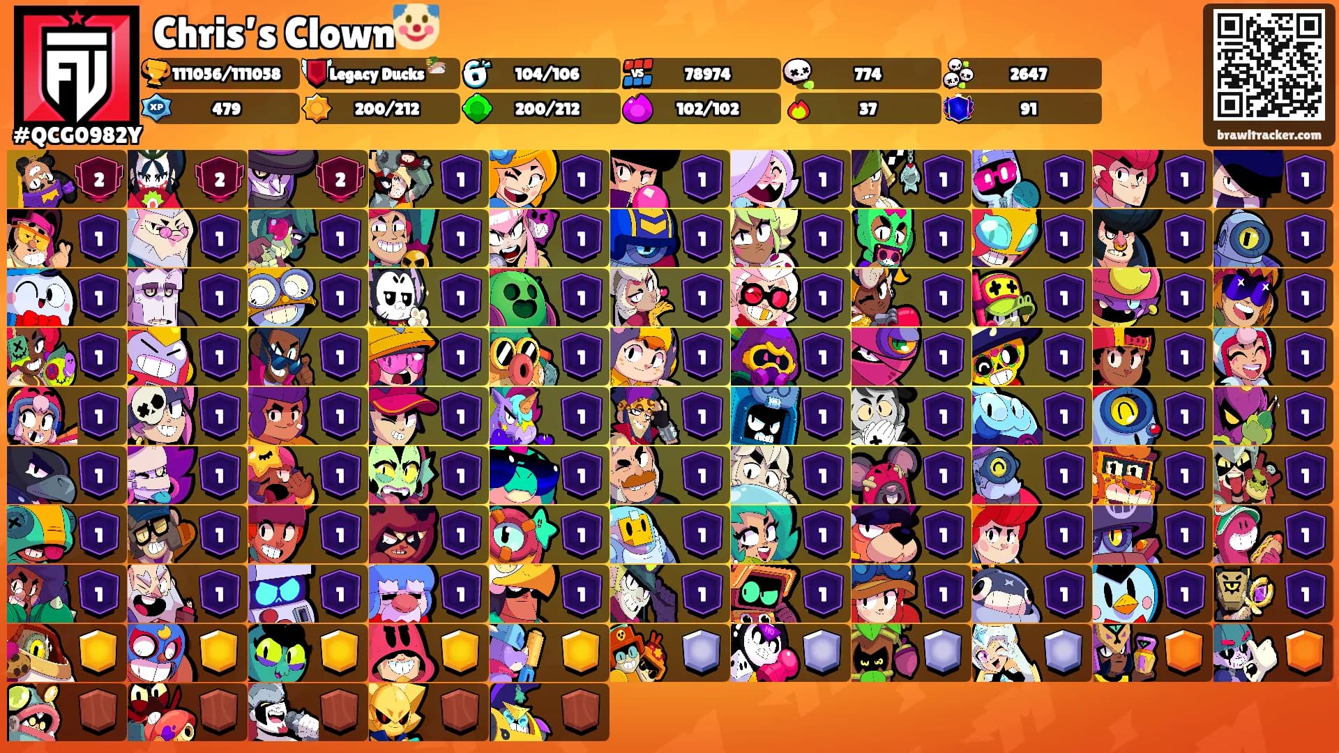 Chris’s Clown🤡's Ranks