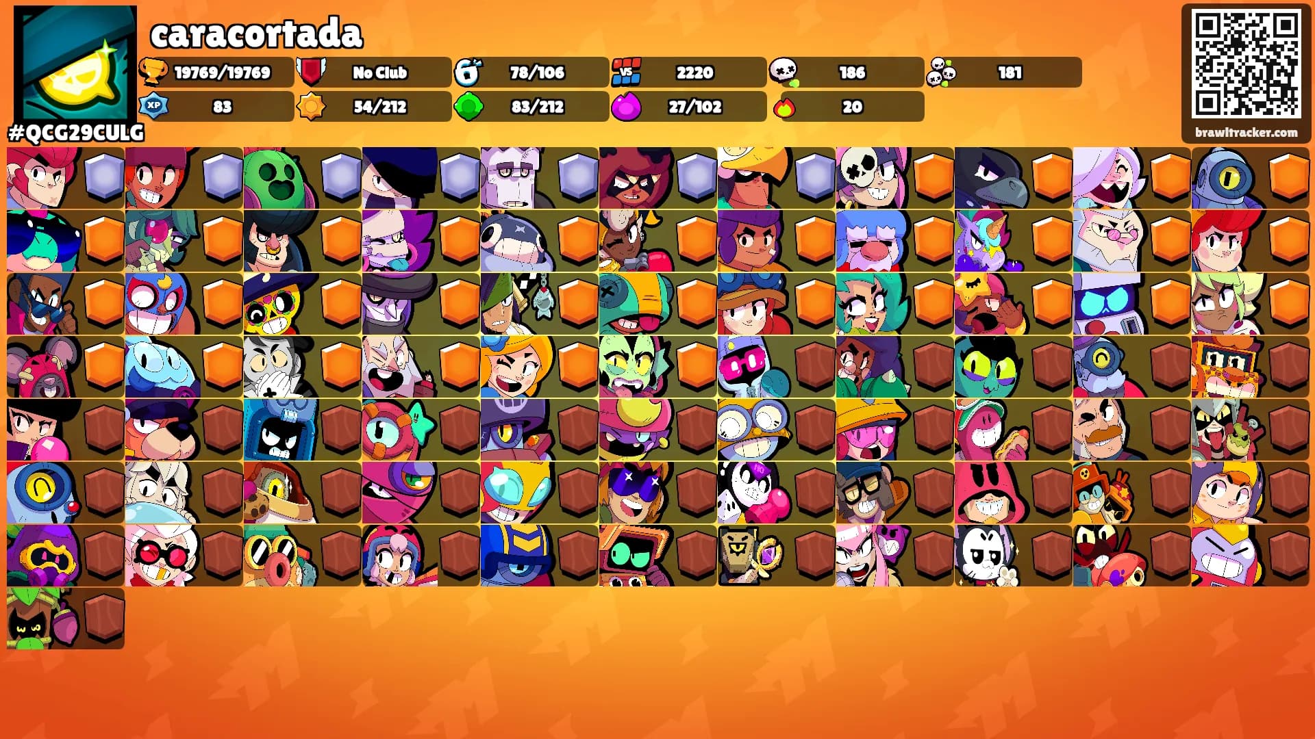 caracortada's Ranks