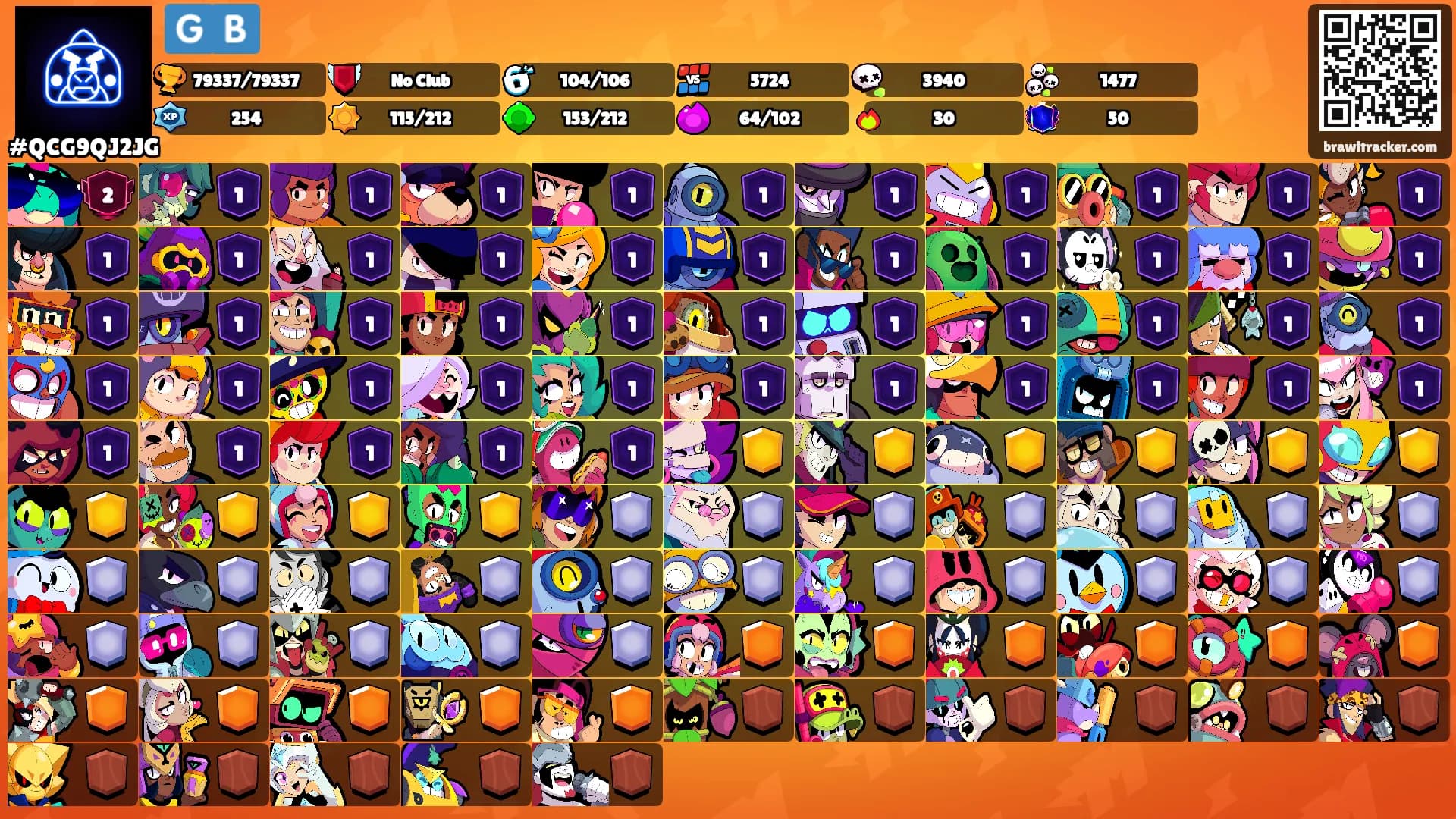 🇬🇧's Ranks