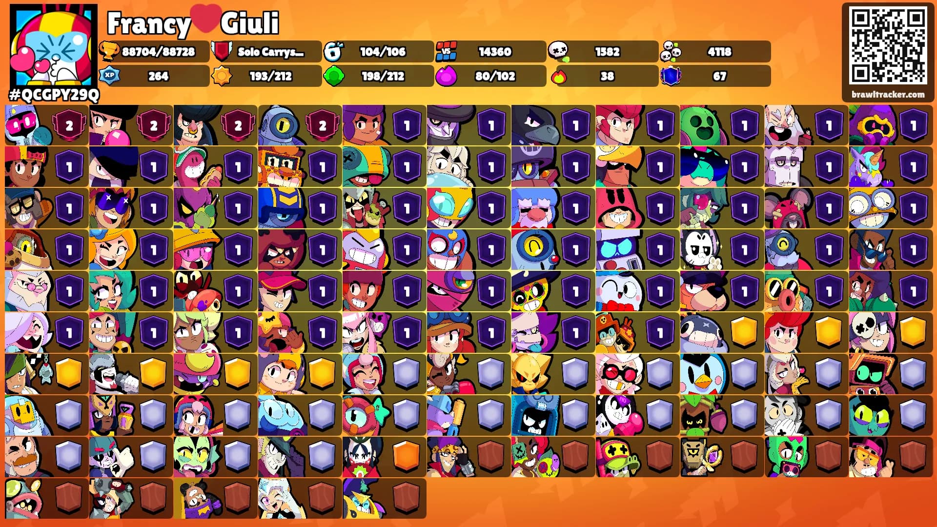 Francy❤️Giuli's Ranks