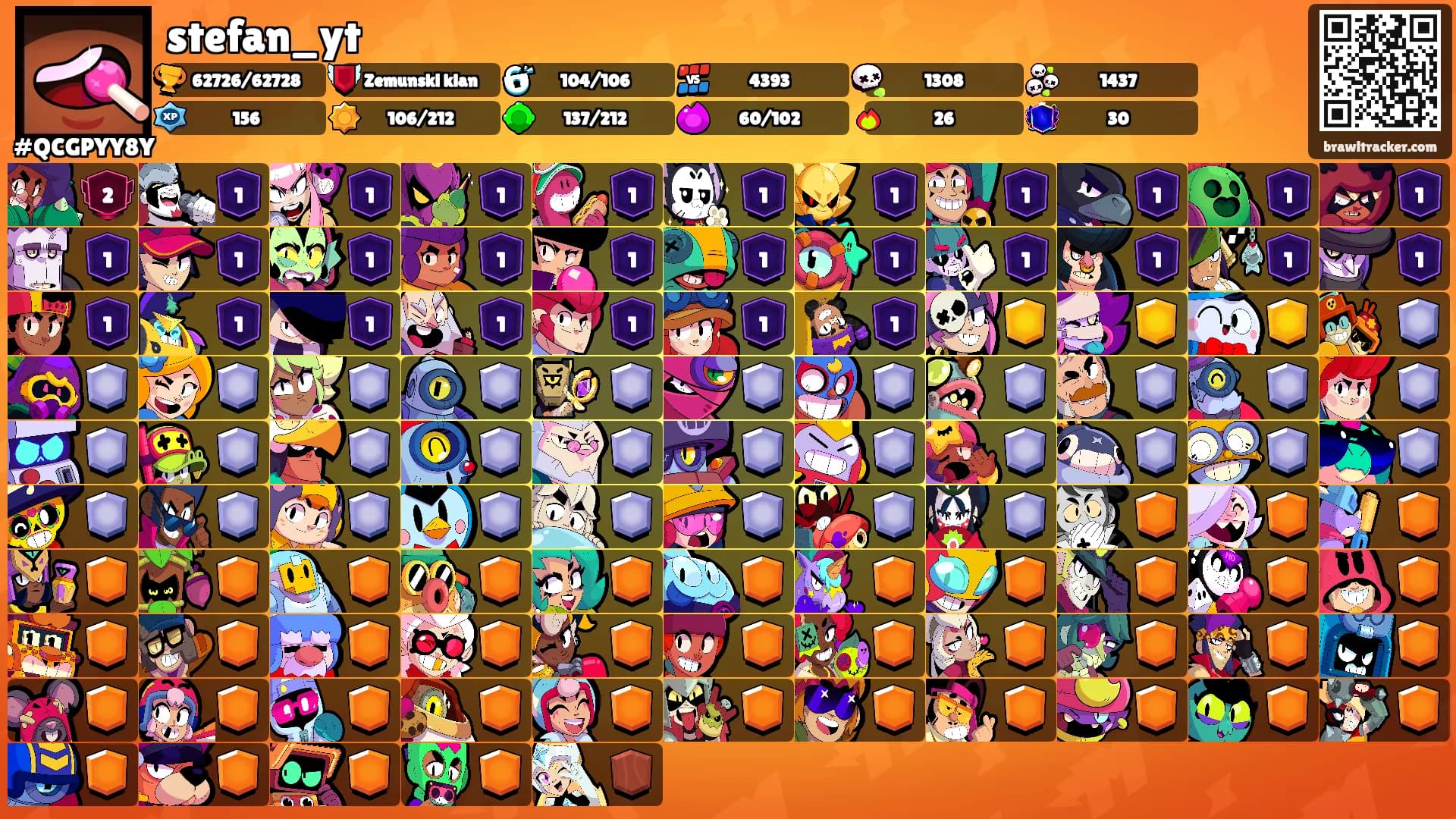stefan_yt's Ranks