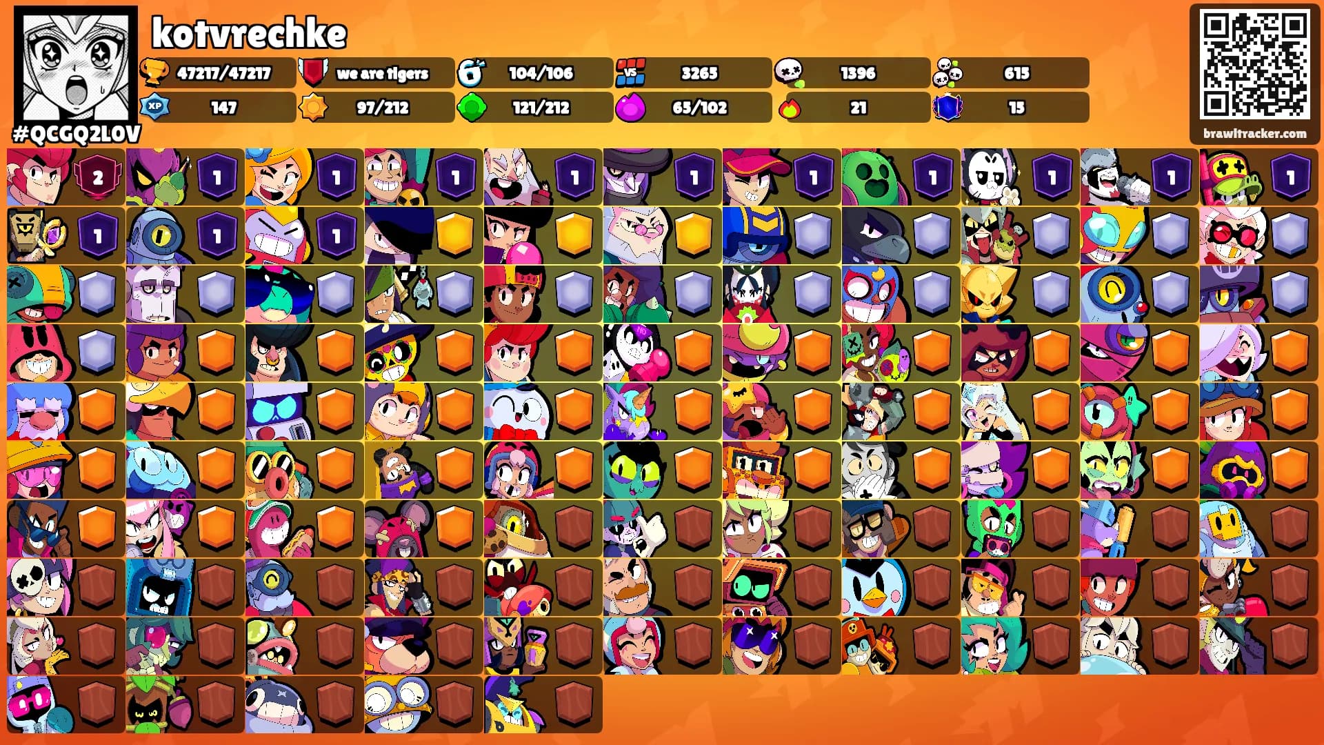 kotvrechke's Ranks