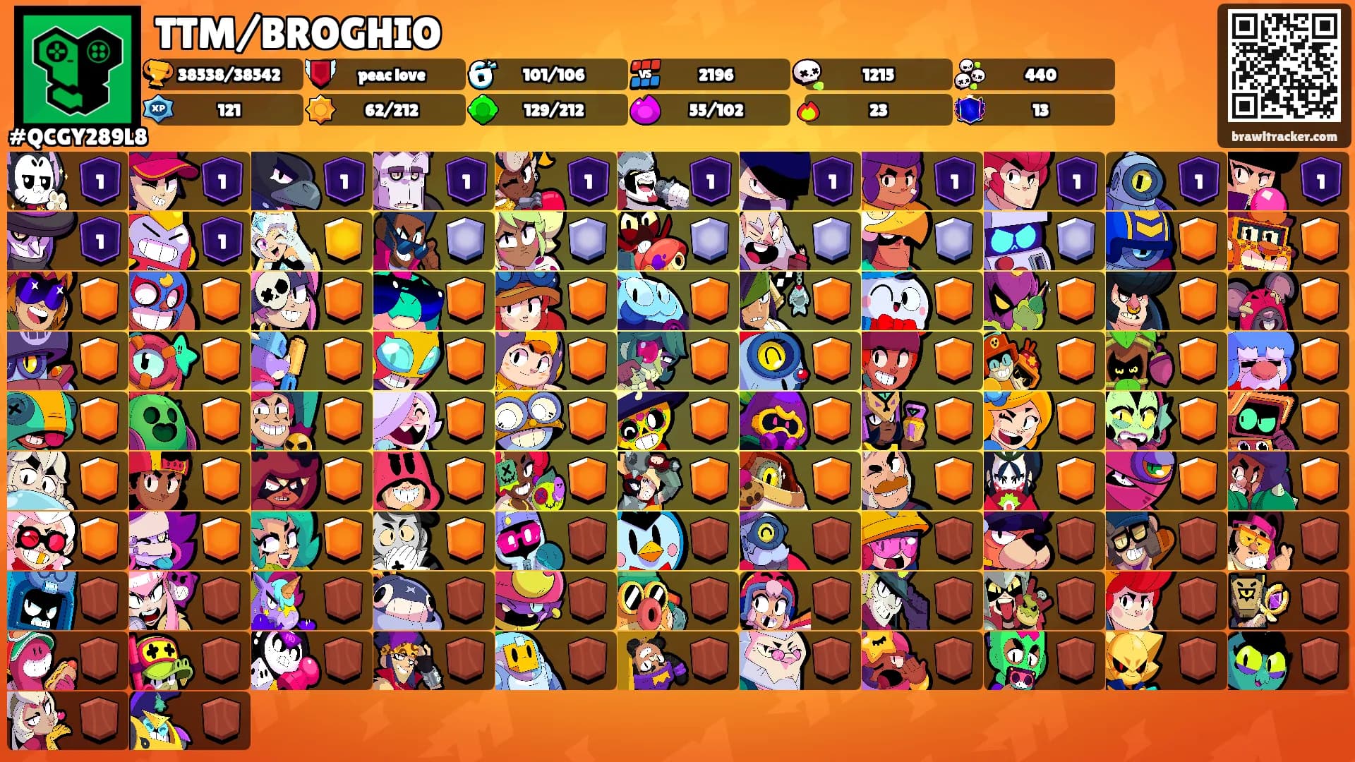 TTM/BROGHIO's Ranks