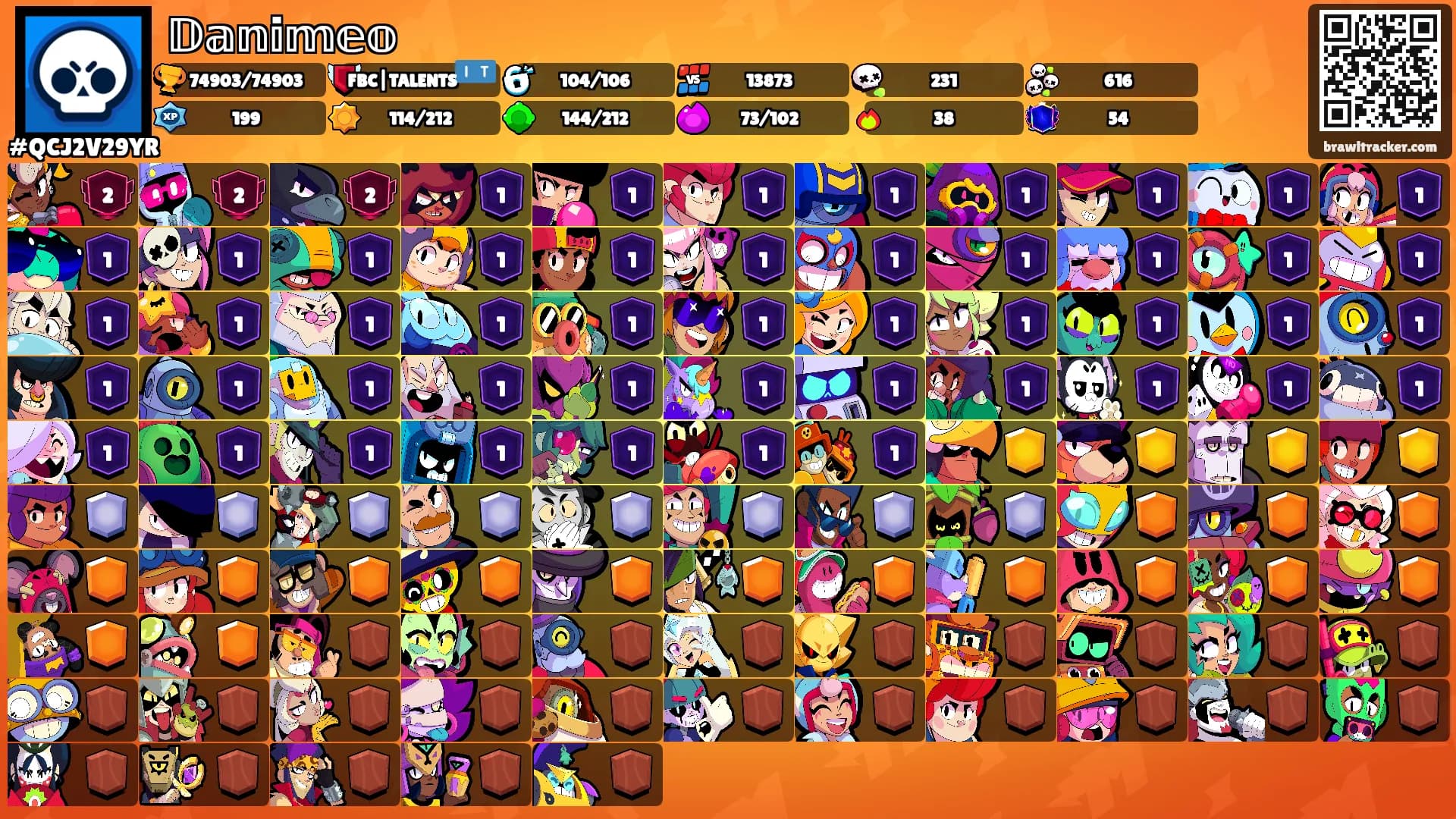 𝔻𝕒𝕟𝕚𝕞𝕖𝕠's Ranks