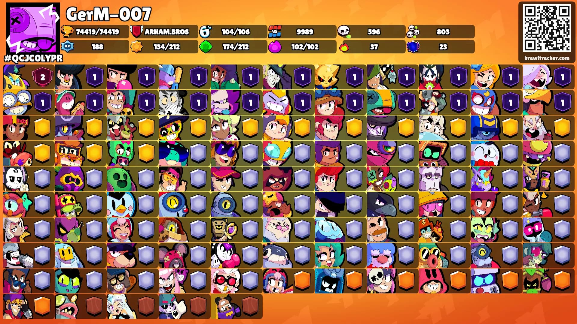 GerM-007's Ranks