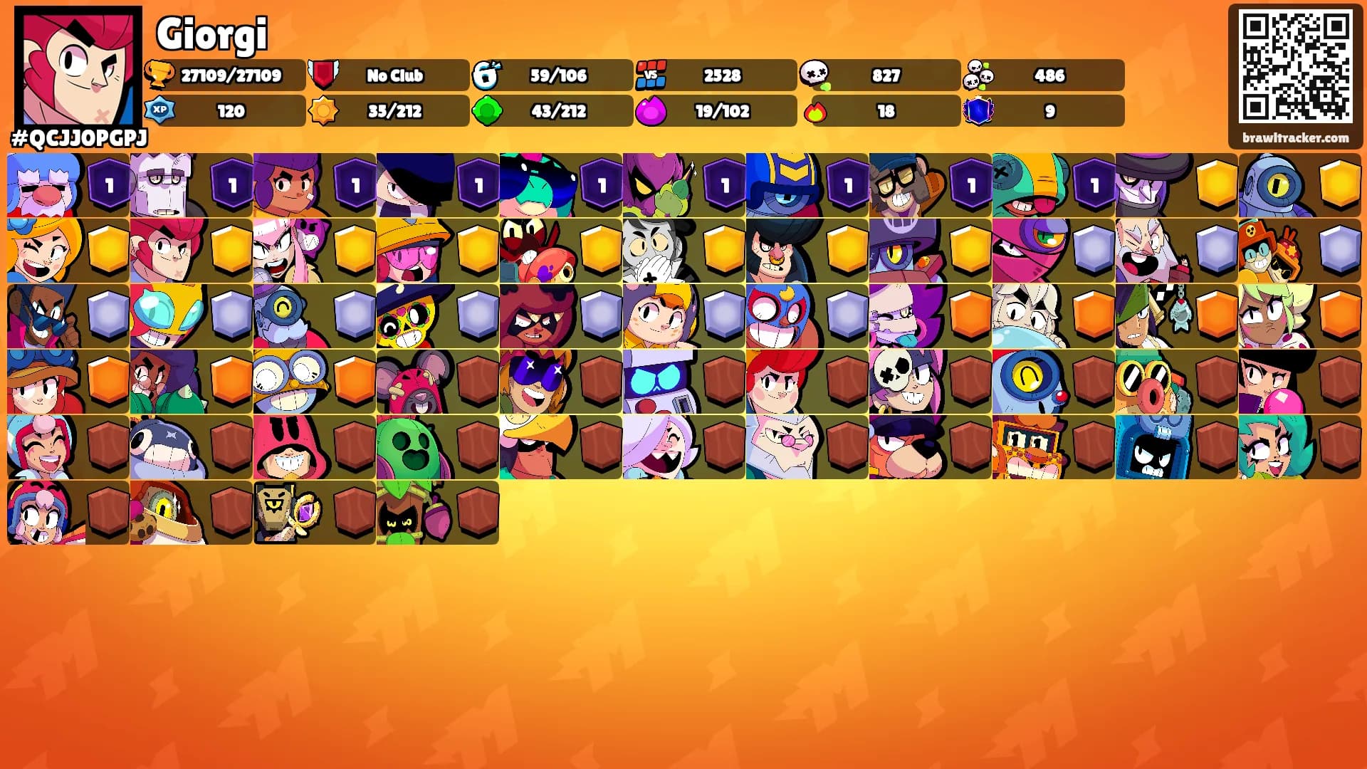 Giorgi's Ranks