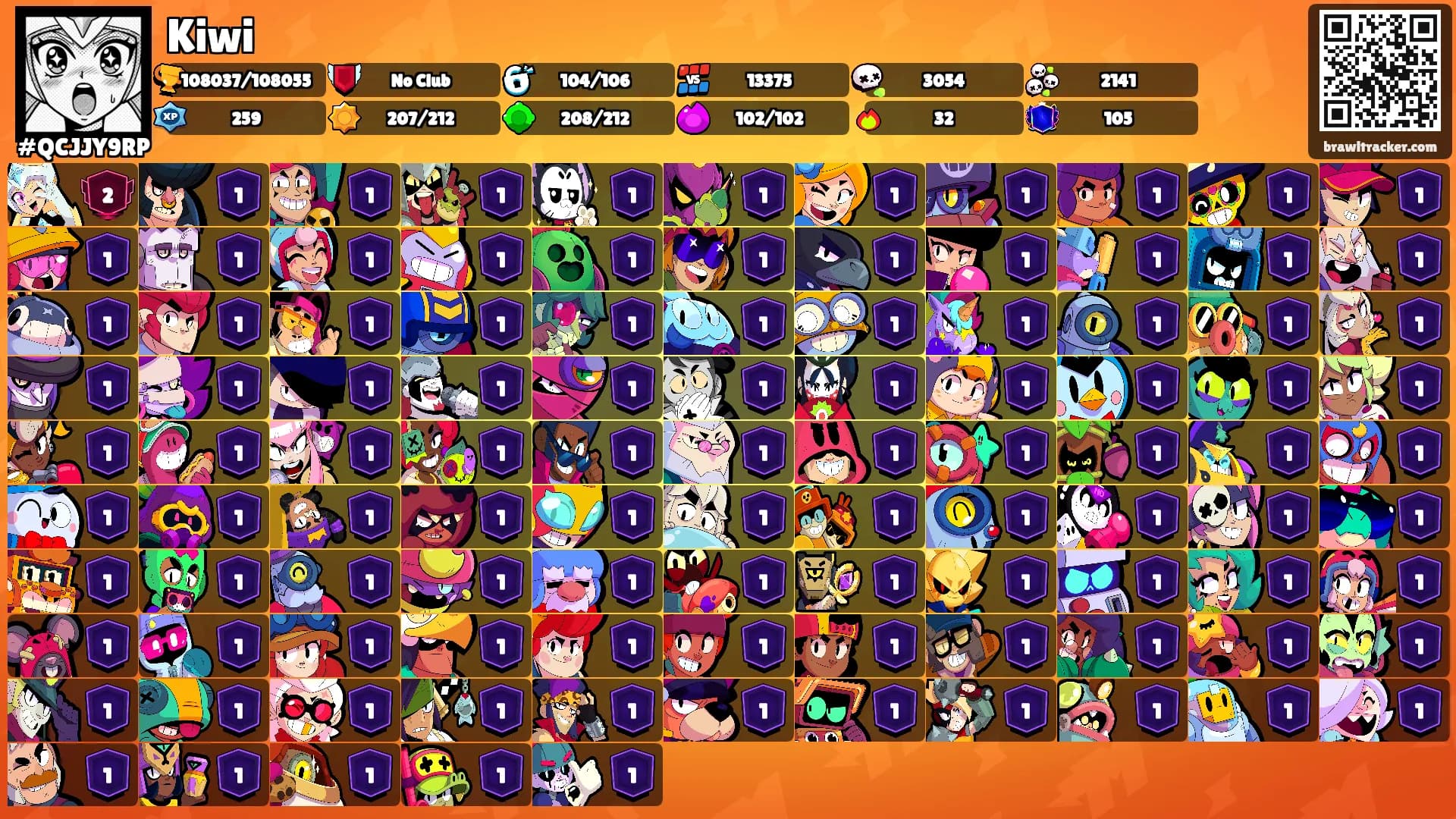 Kiwi's Ranks