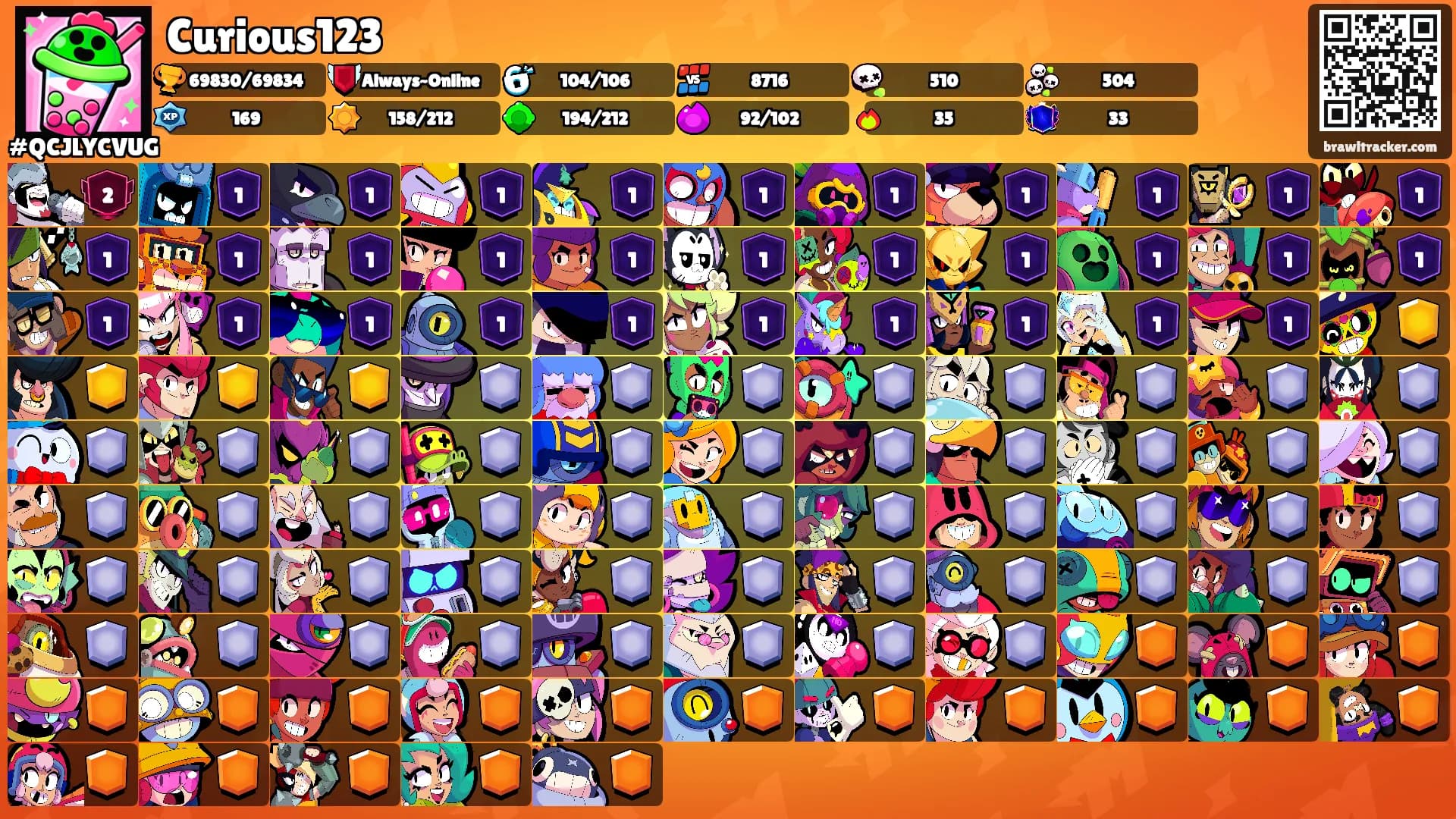 Curious123's Ranks