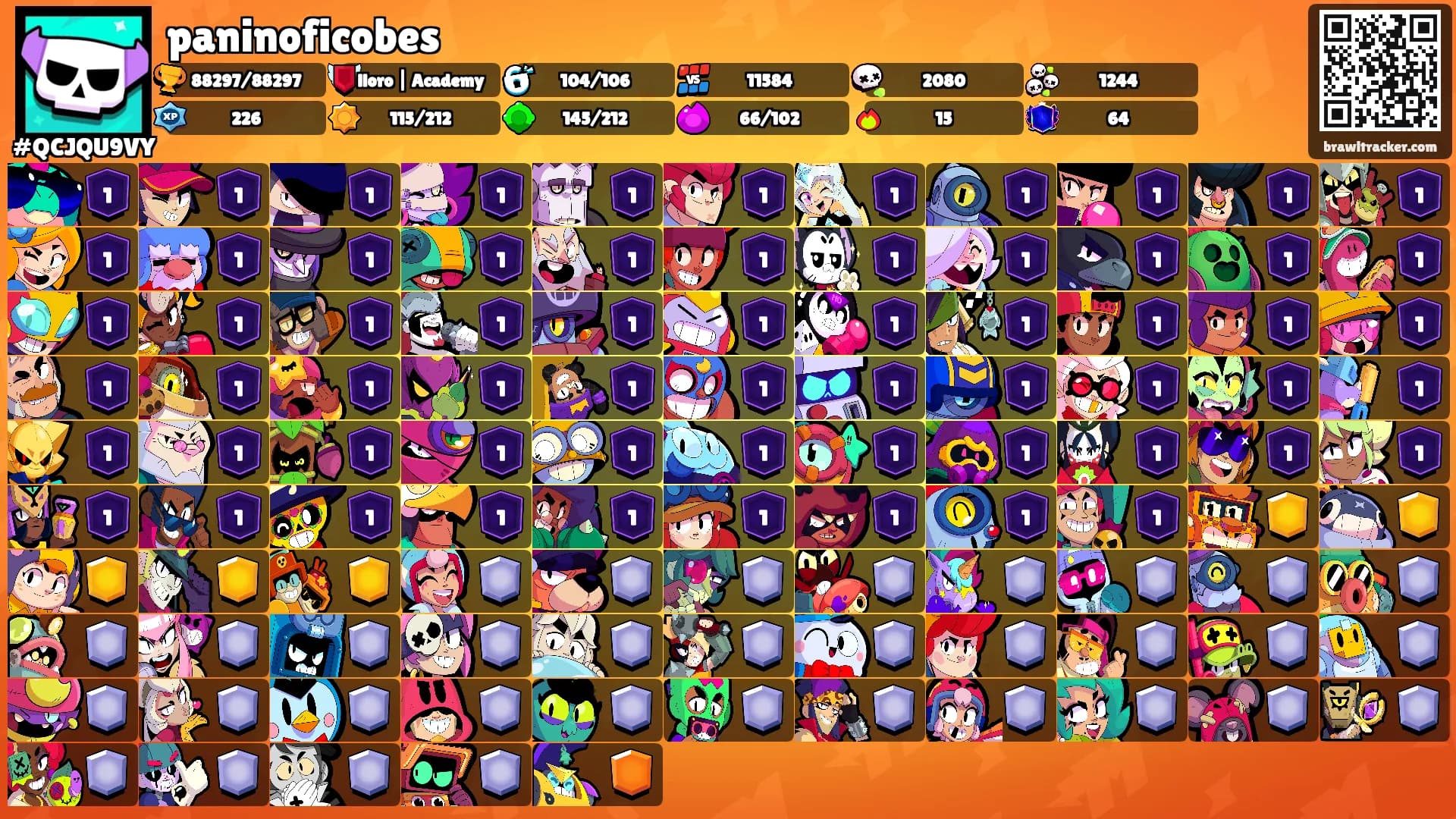 paninoficobes's Ranks