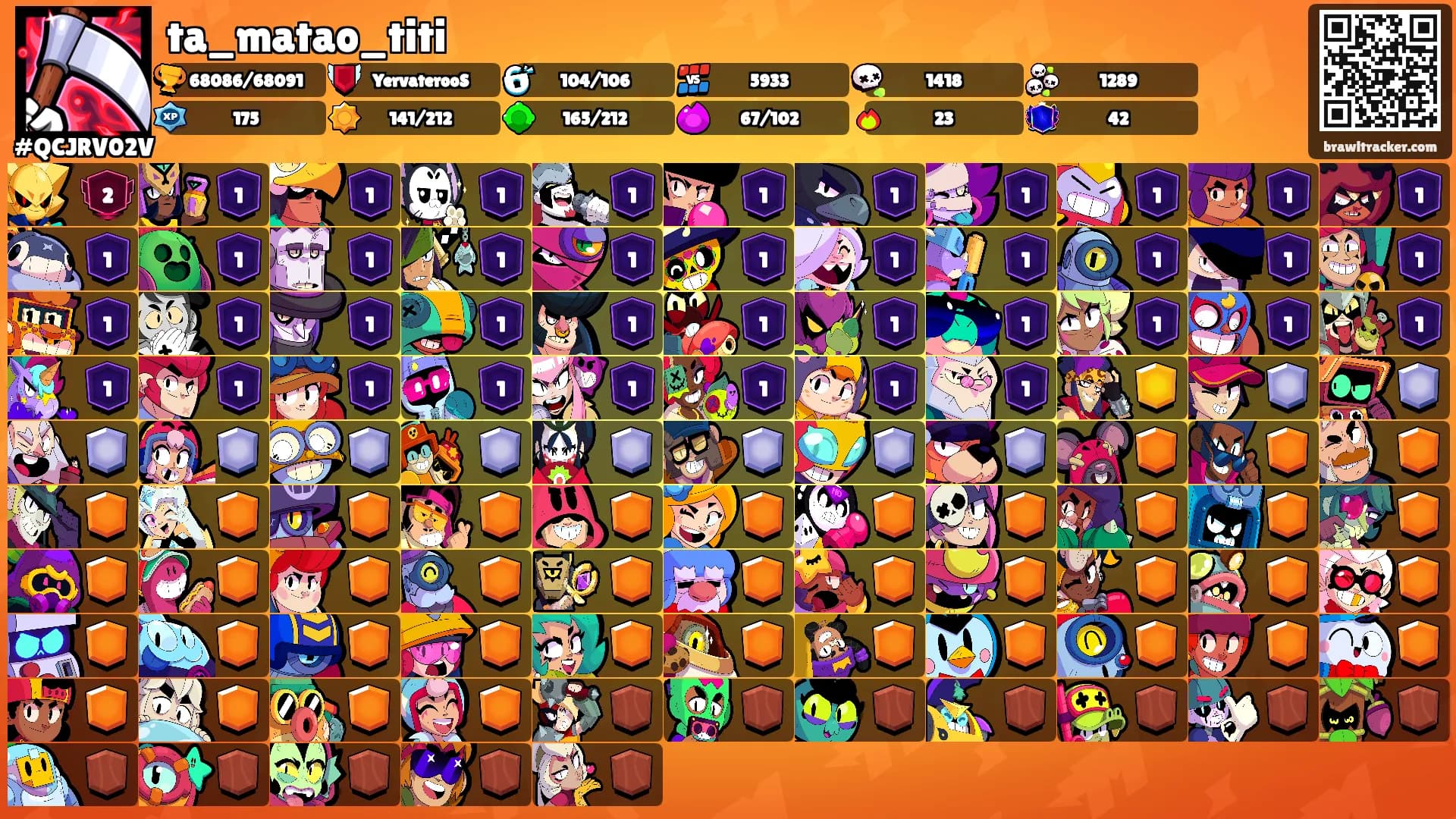 ta_matao_titi's Ranks