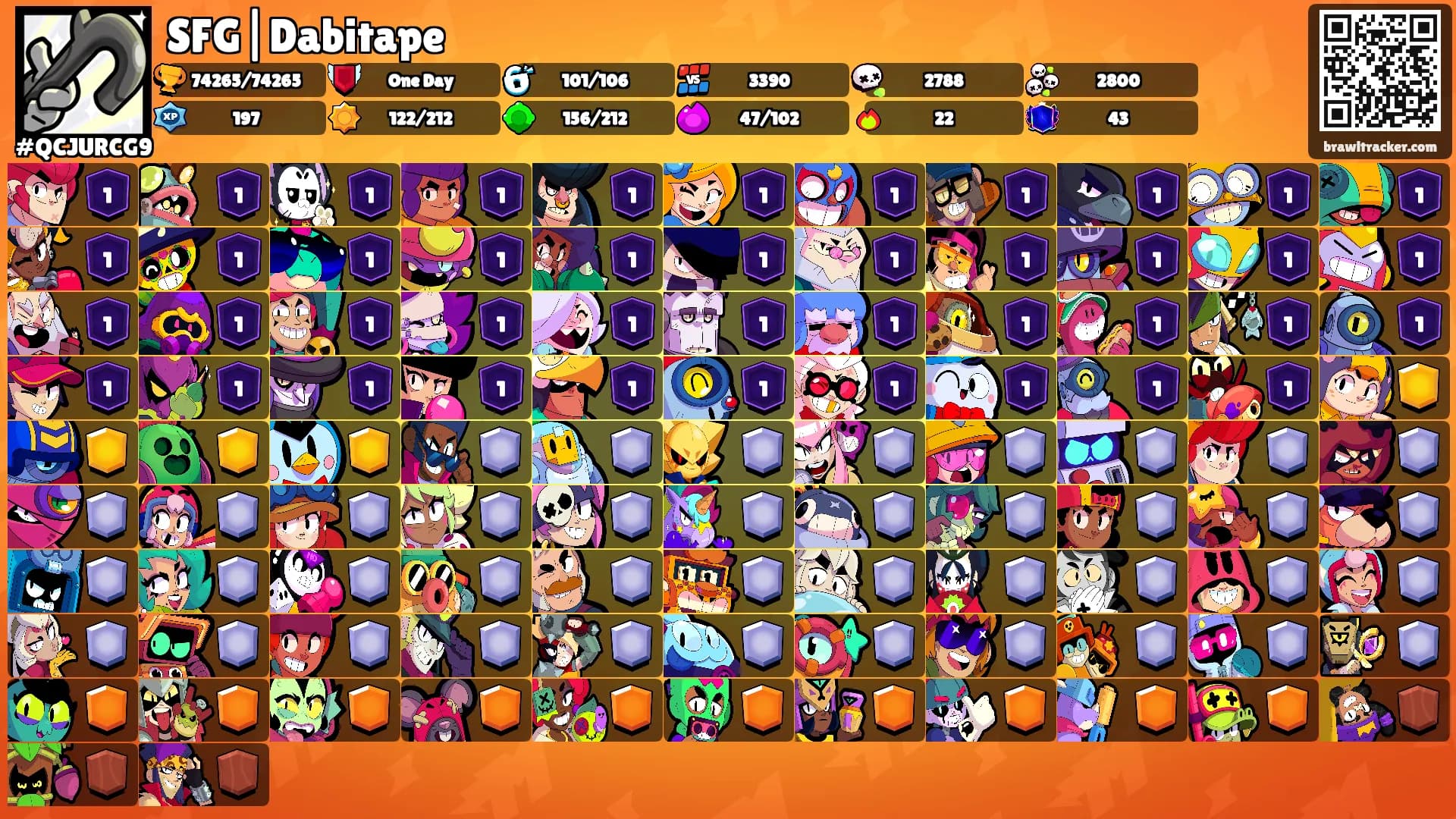 SFG|Dabitape's Ranks
