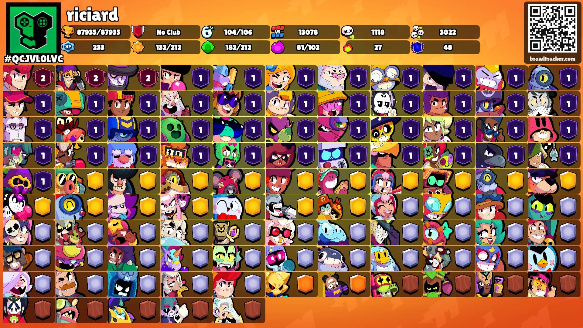 riciard's Ranks