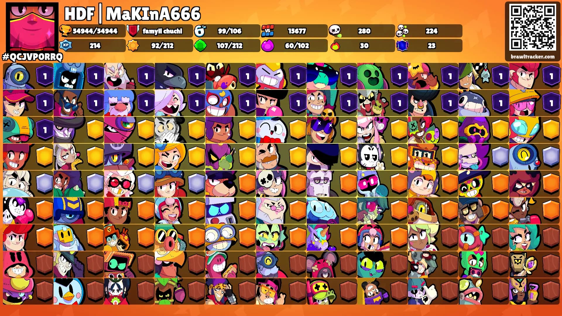HDF|MaKInA666's Ranks