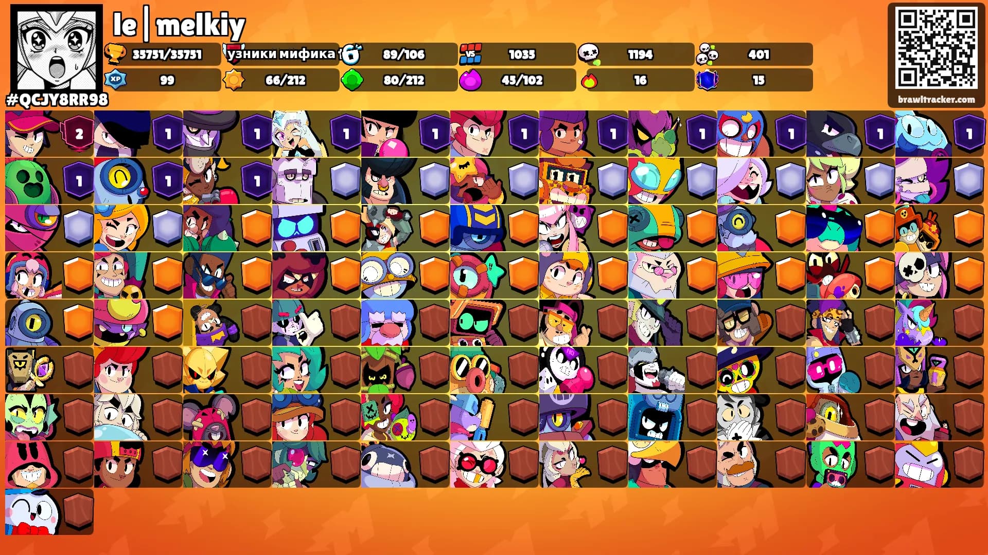 le|melkiy's Ranks
