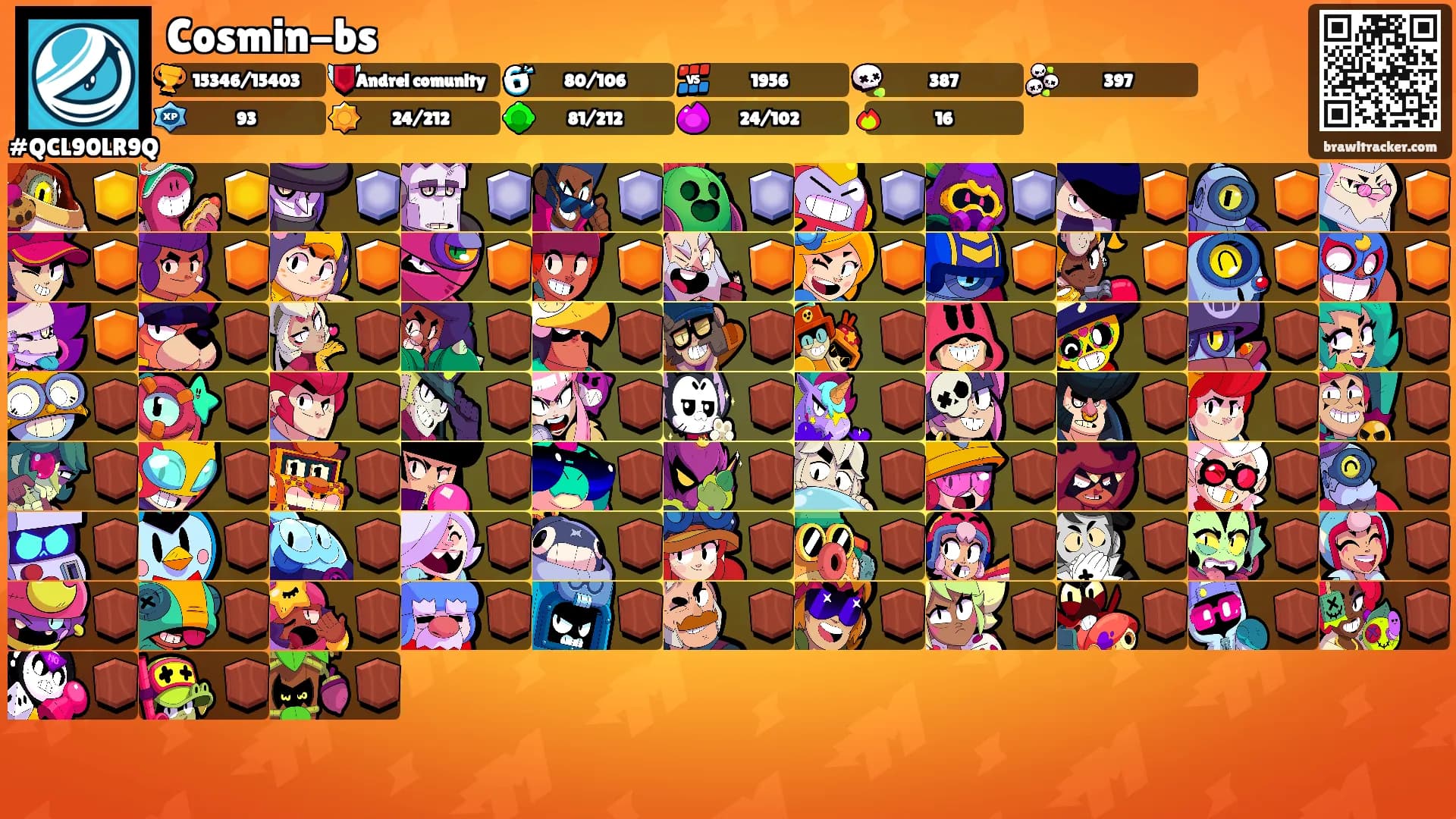 Cosmin-bs's Ranks
