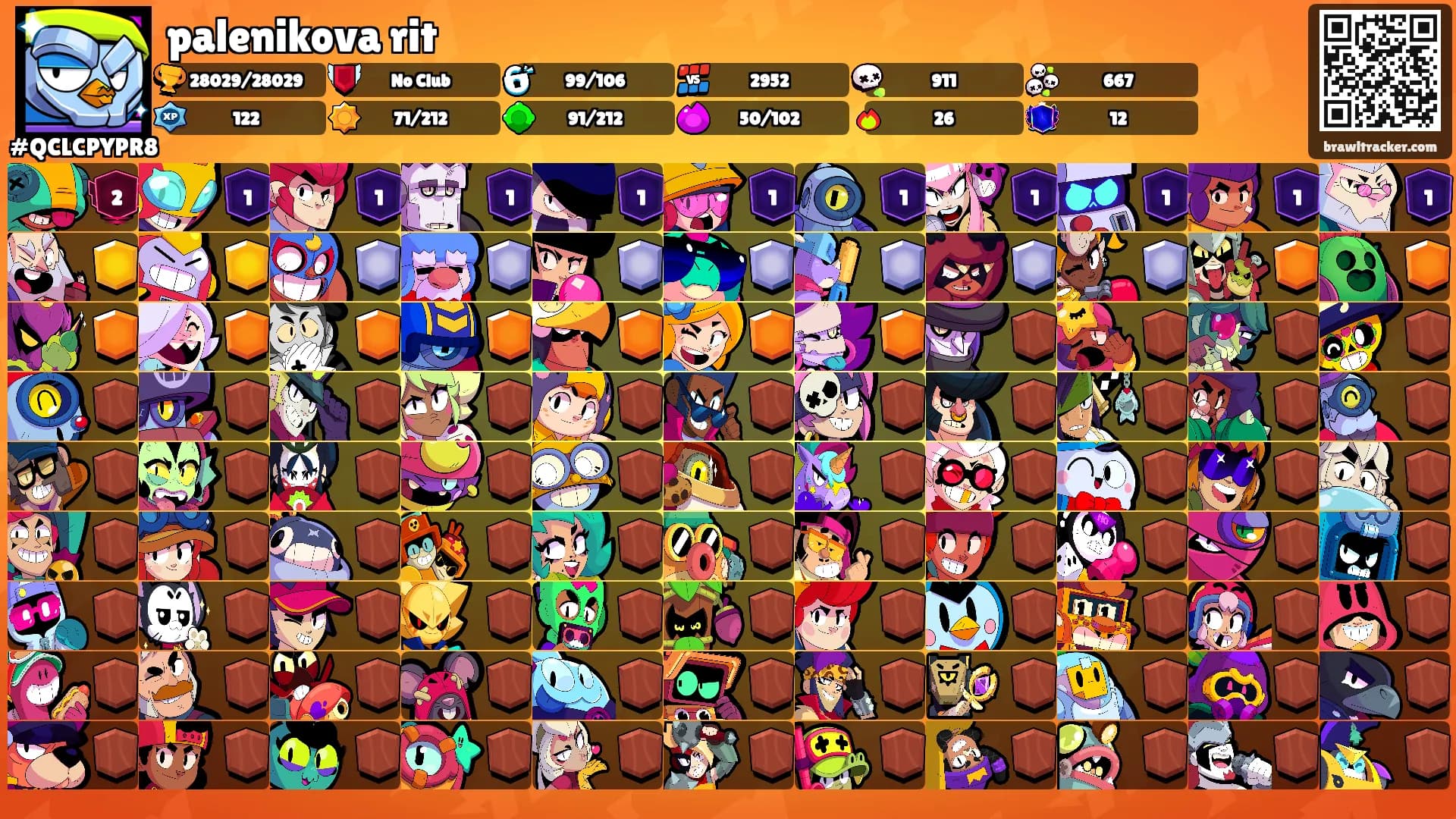 palenikova rit's Ranks