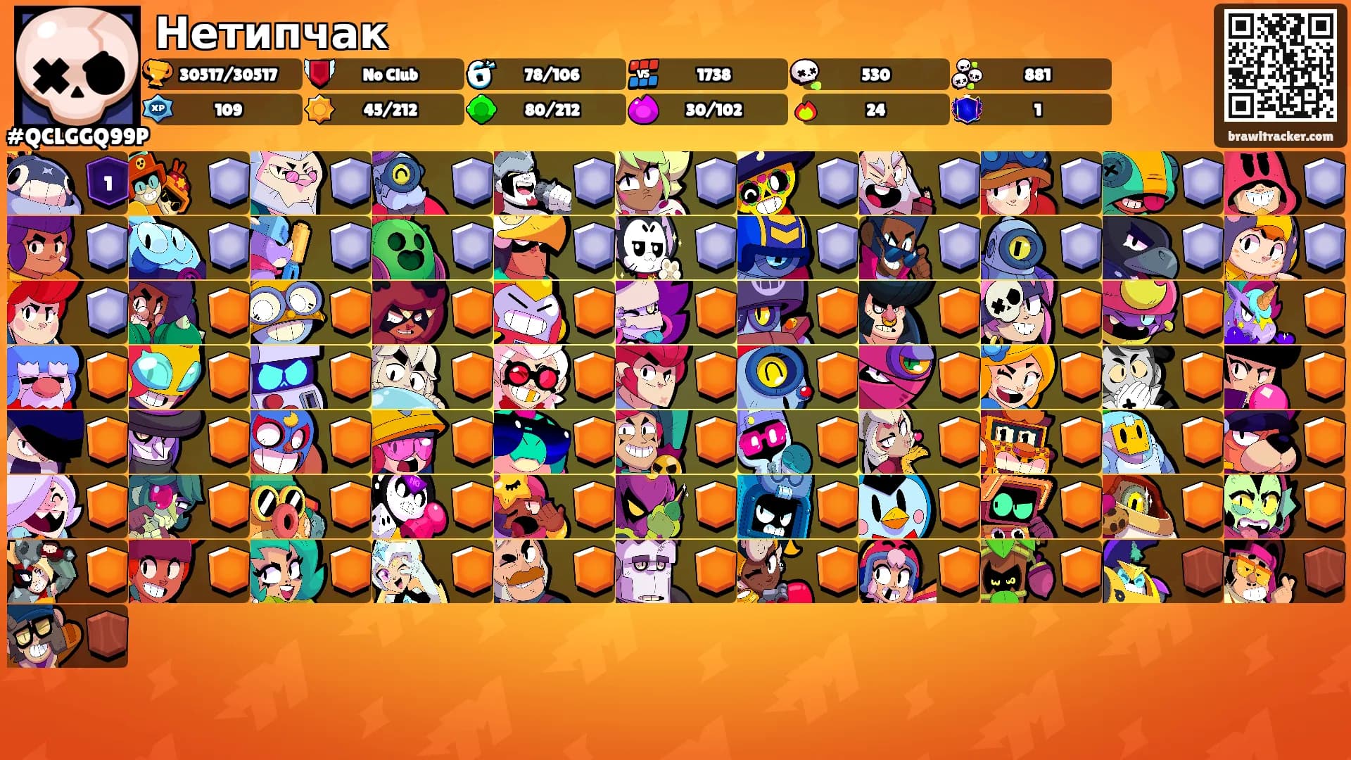 Нетипчак's Ranks