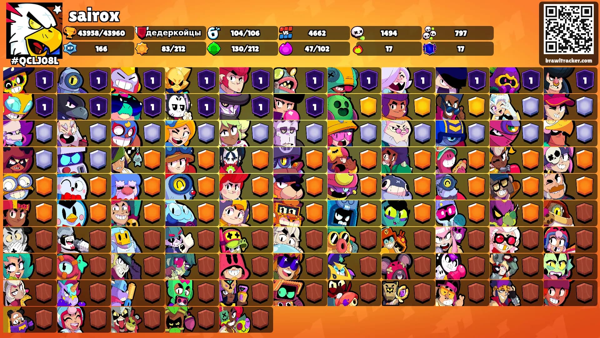 sairox's Ranks